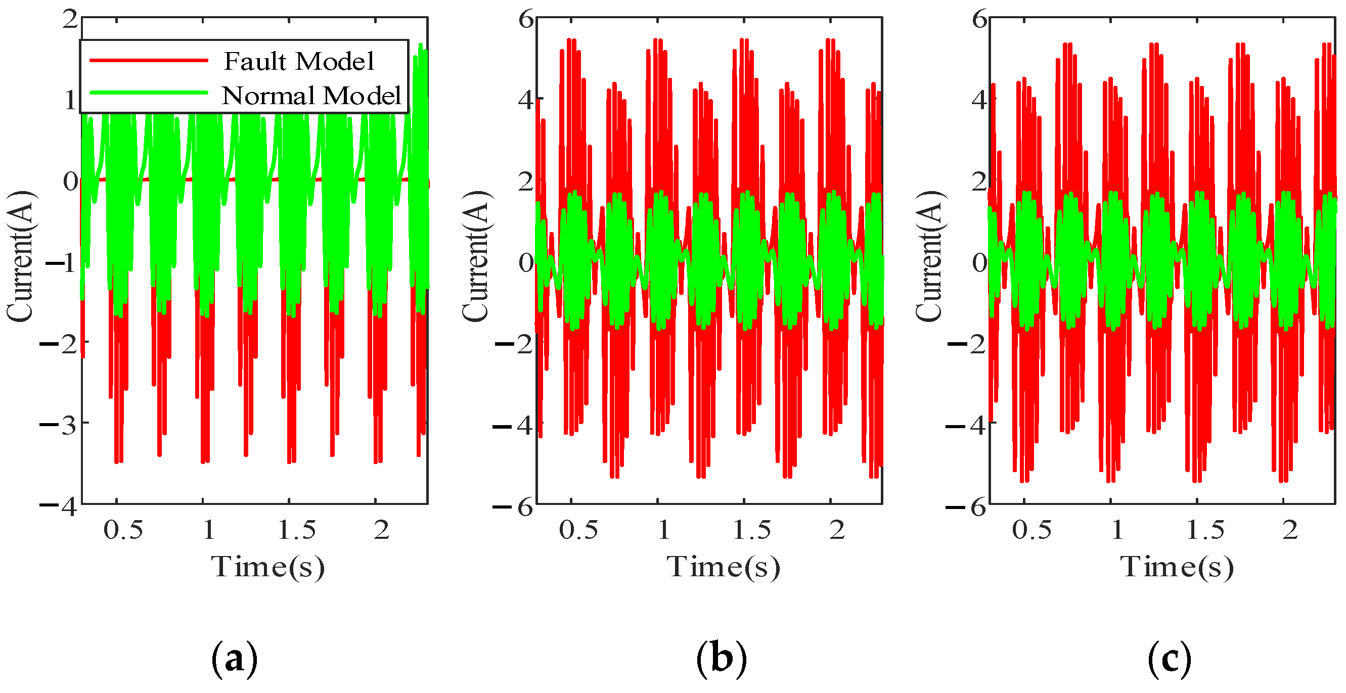 Actuators 11 00066 g011