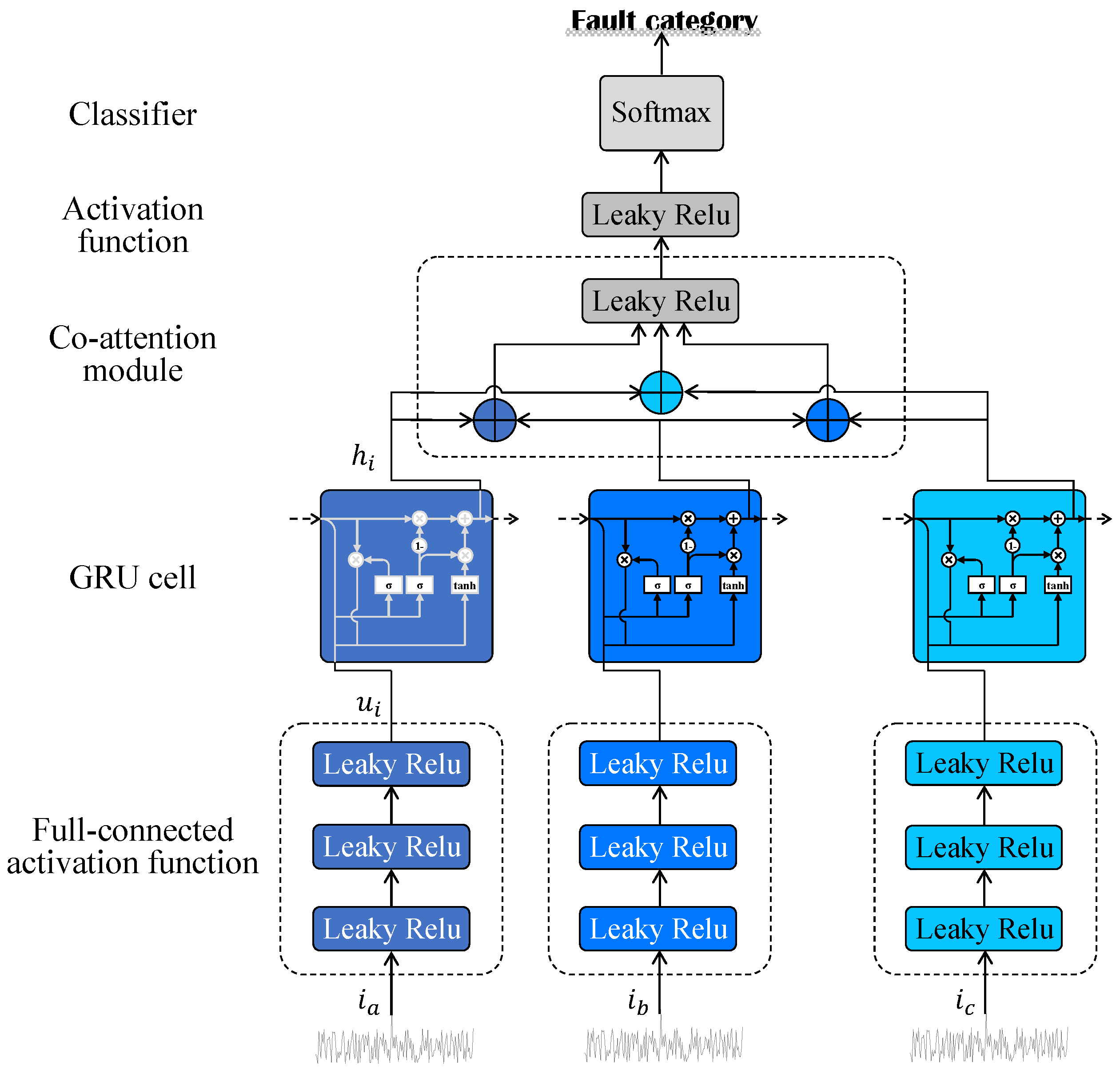 Actuators 11 00066 g015