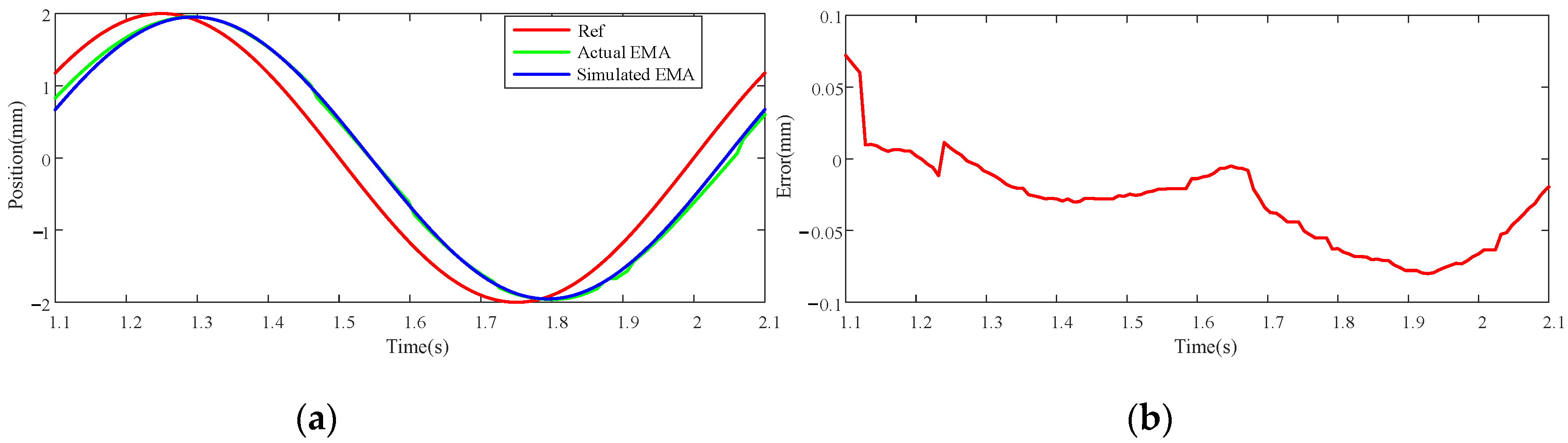 Actuators 11 00066 g017