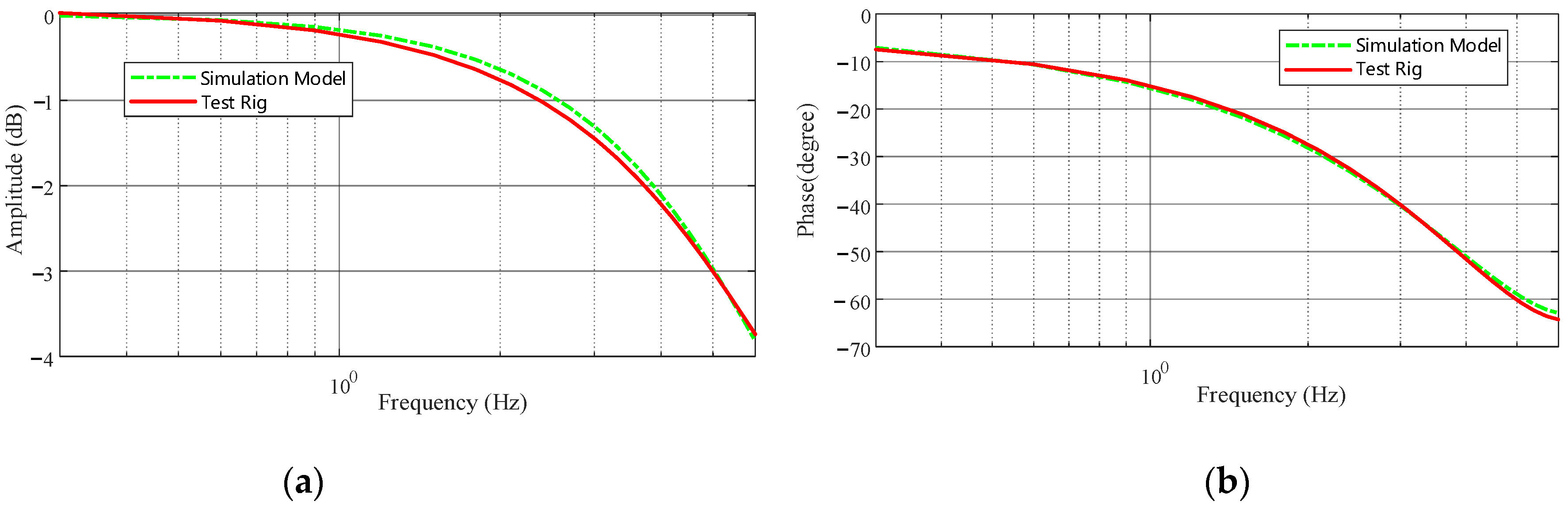 Actuators 11 00066 g018
