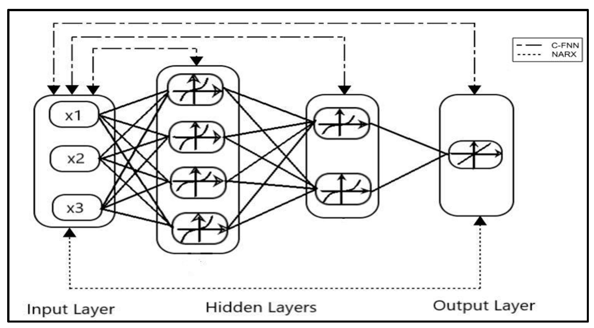 Actuators 11 00067 g007 550