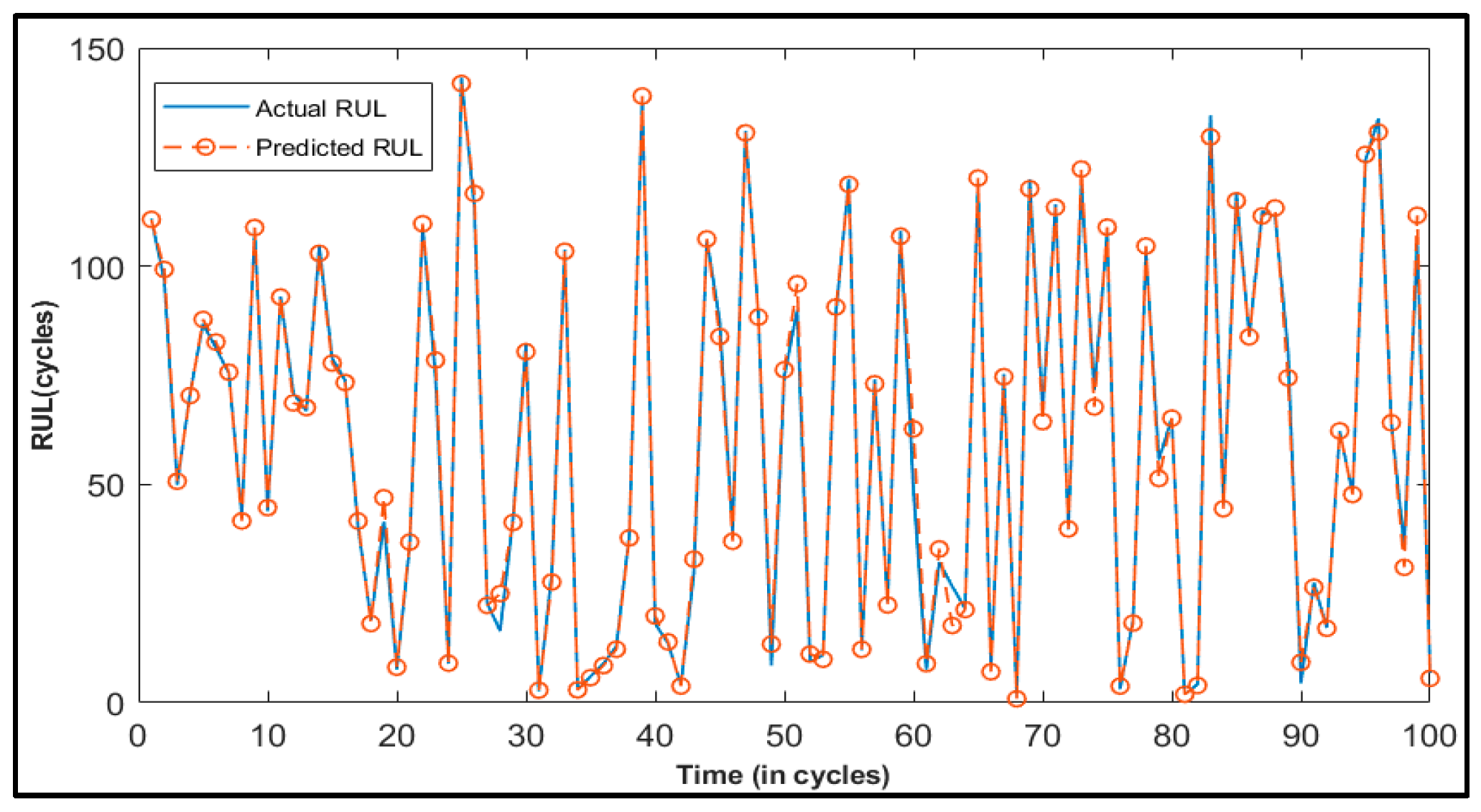 Actuators 11 00067 g009 550