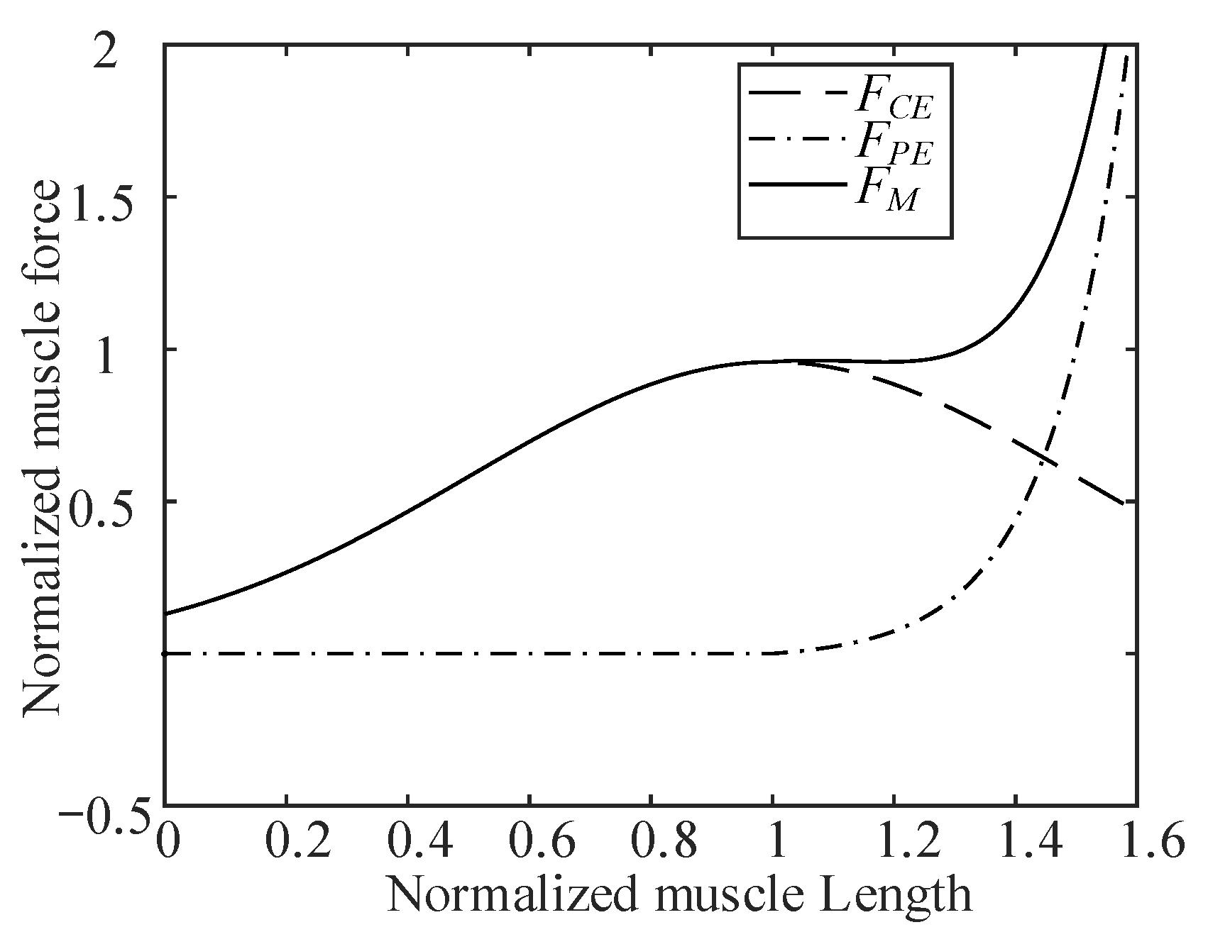 Actuators 11 00068 g002