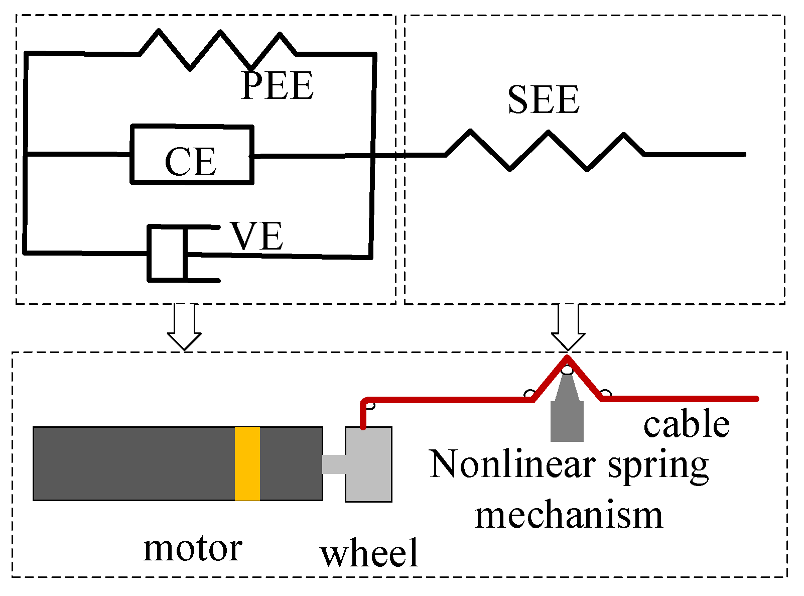 Actuators 11 00068 g003