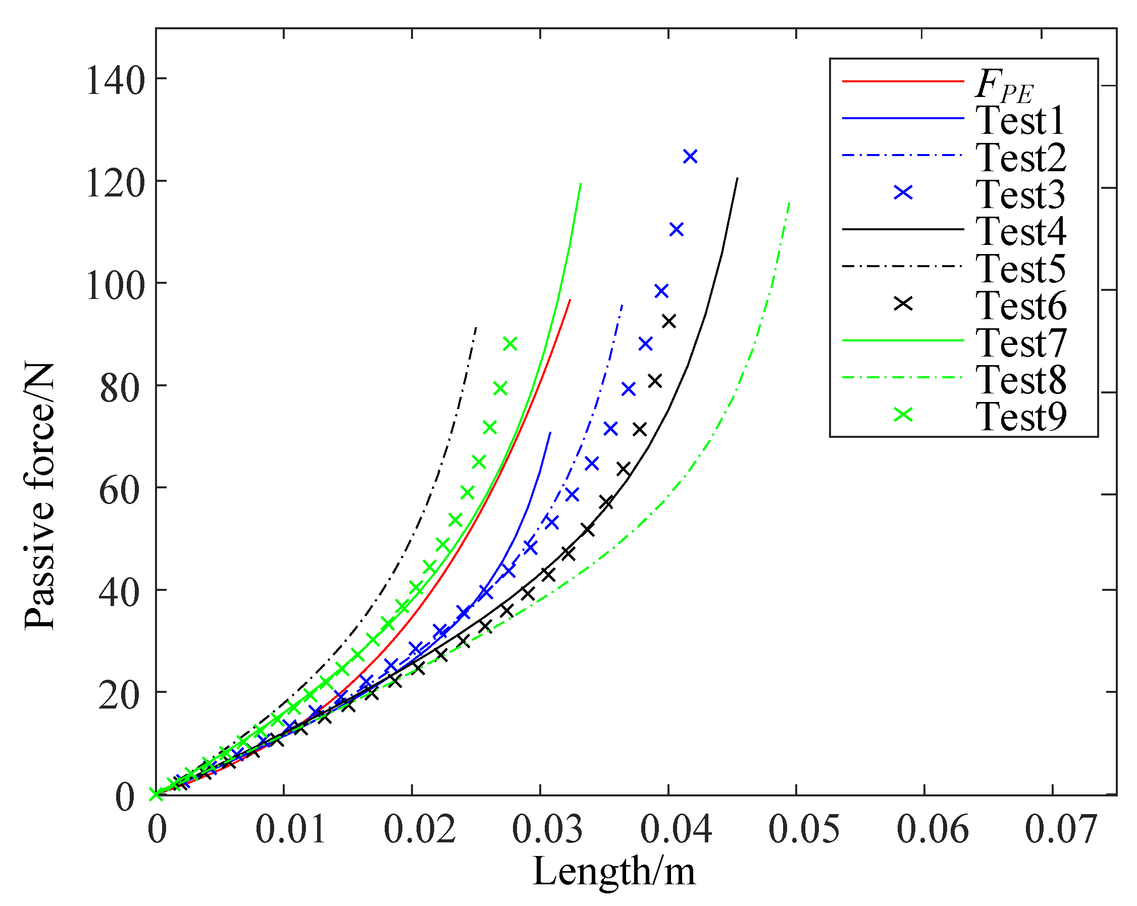 Actuators 11 00068 g006