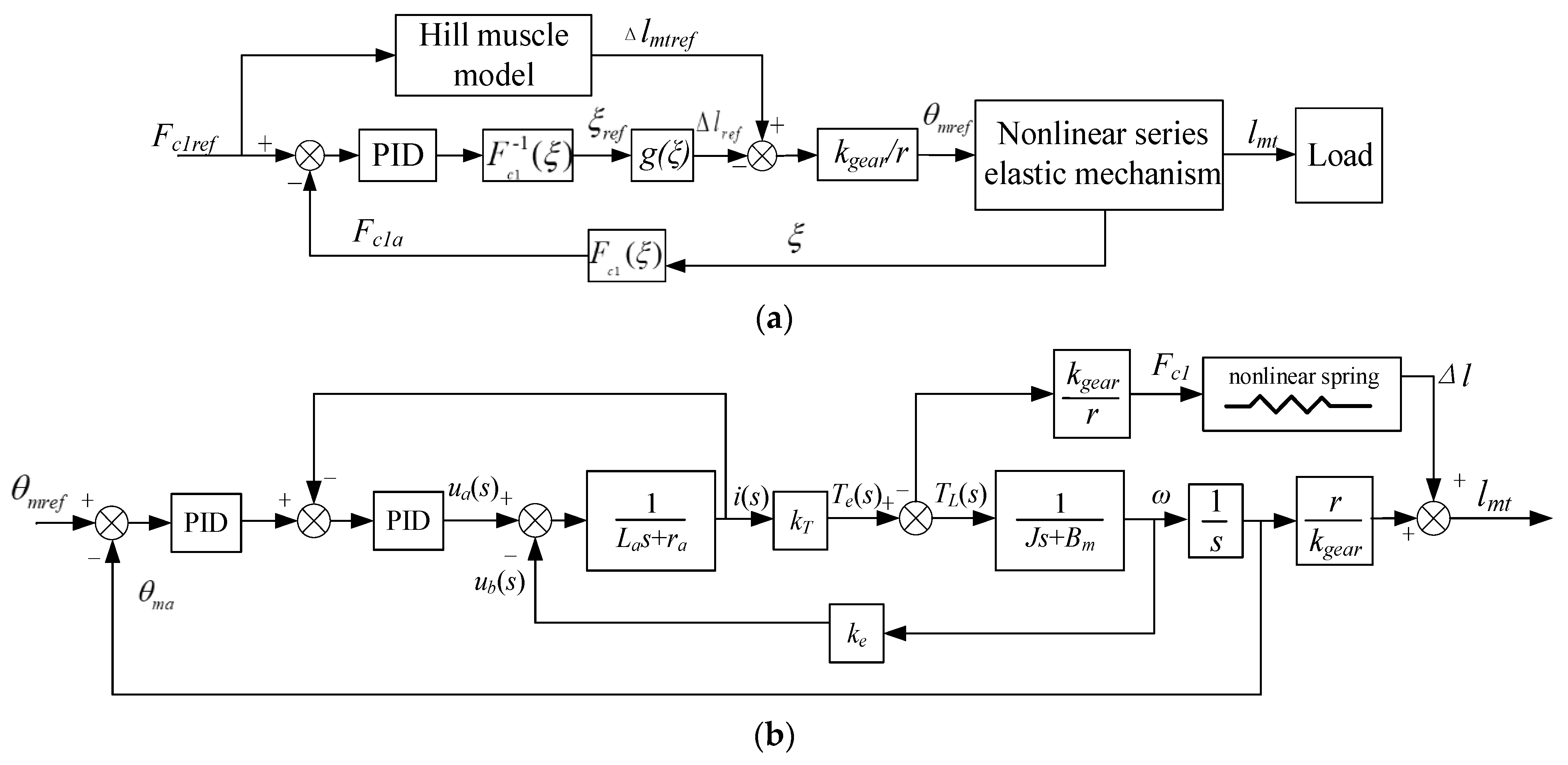 Actuators 11 00068 g007