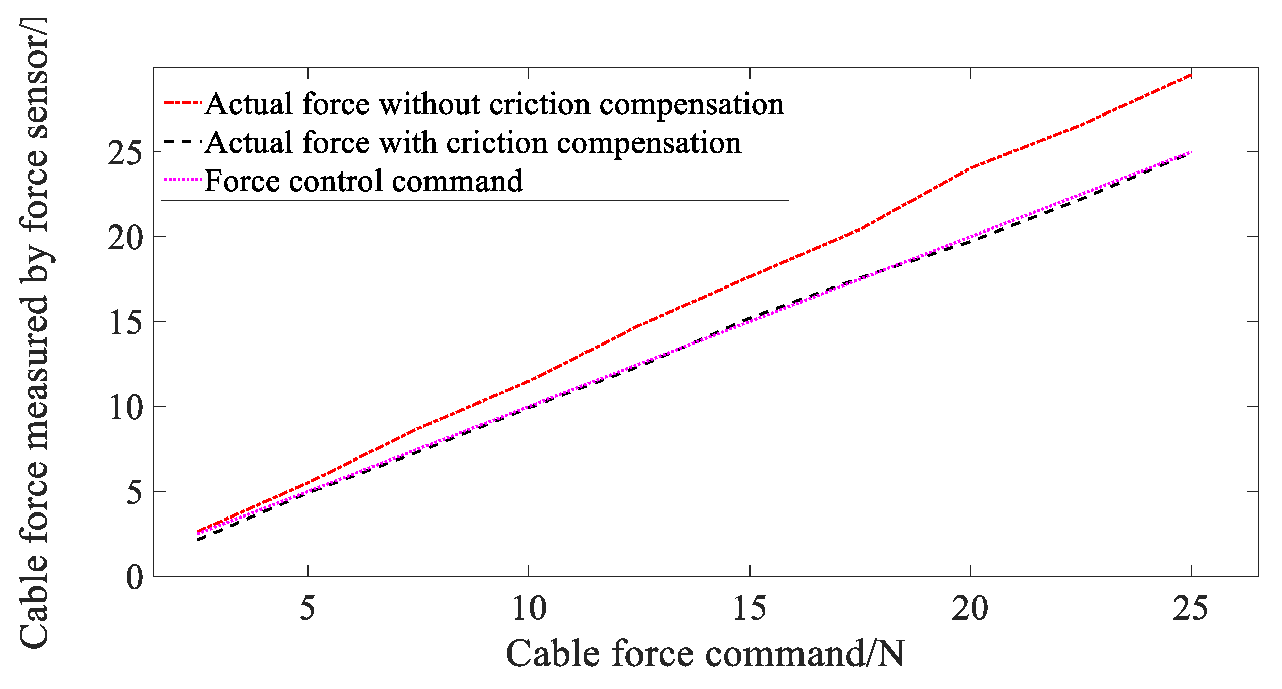 Actuators 11 00068 g009
