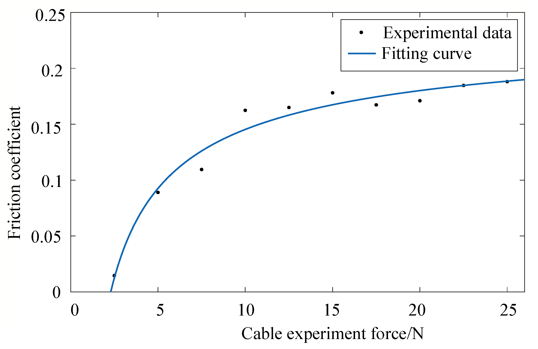 Actuators 11 00068 g010