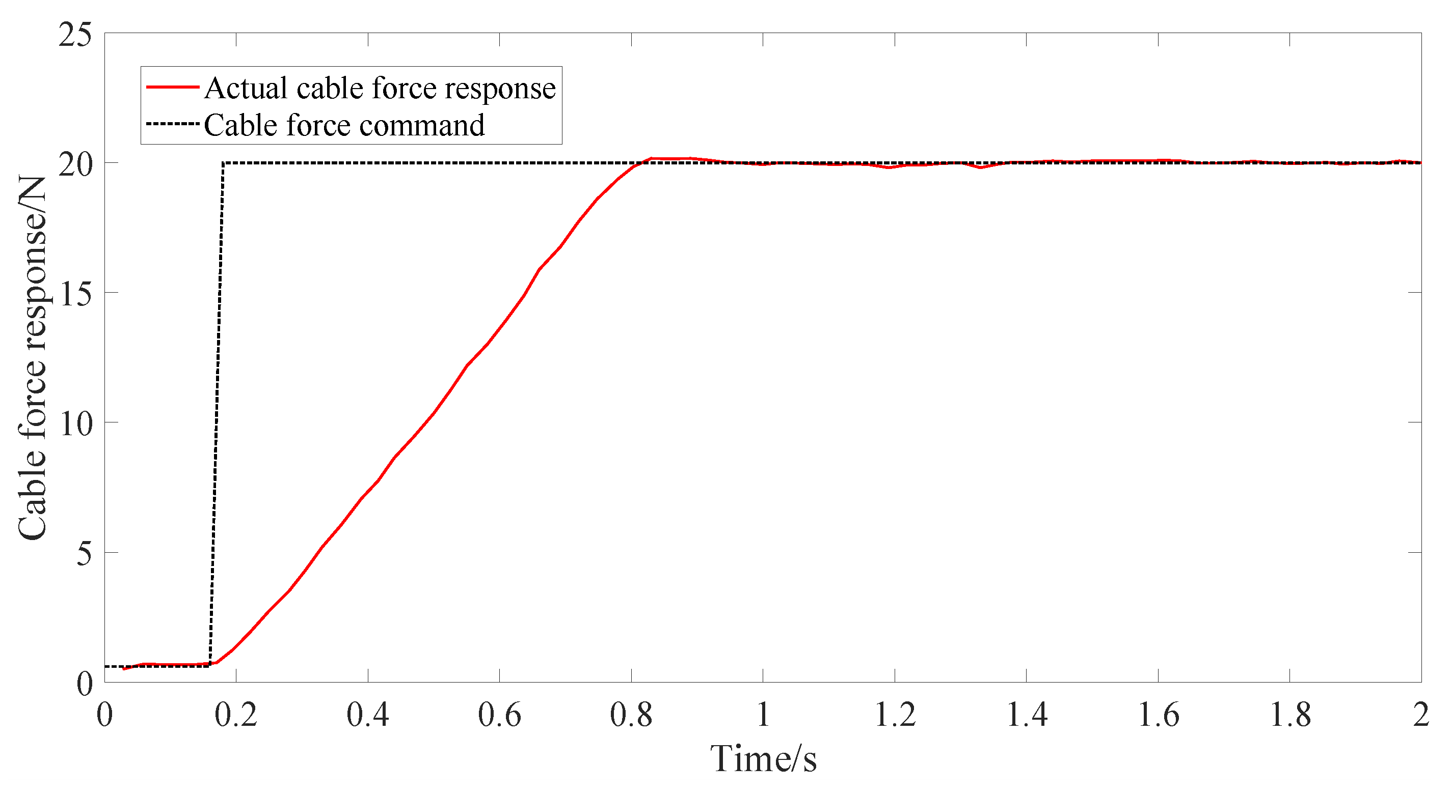 Actuators 11 00068 g011