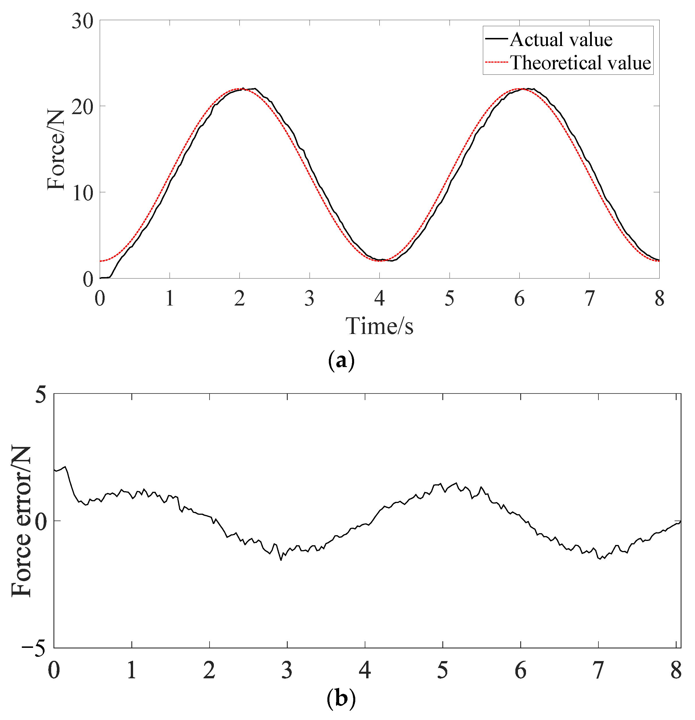 Actuators 11 00068 g012