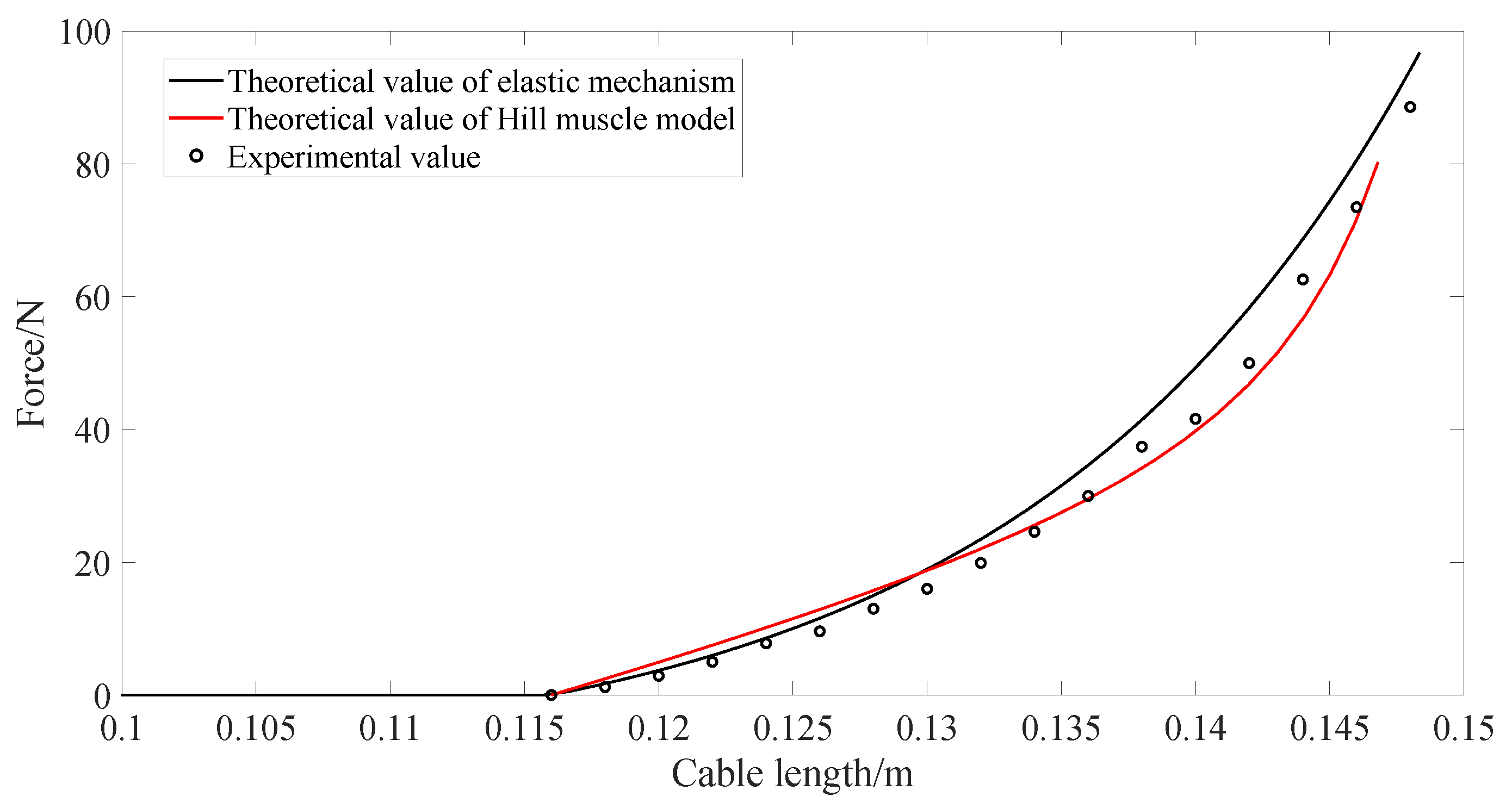 Actuators 11 00068 g013