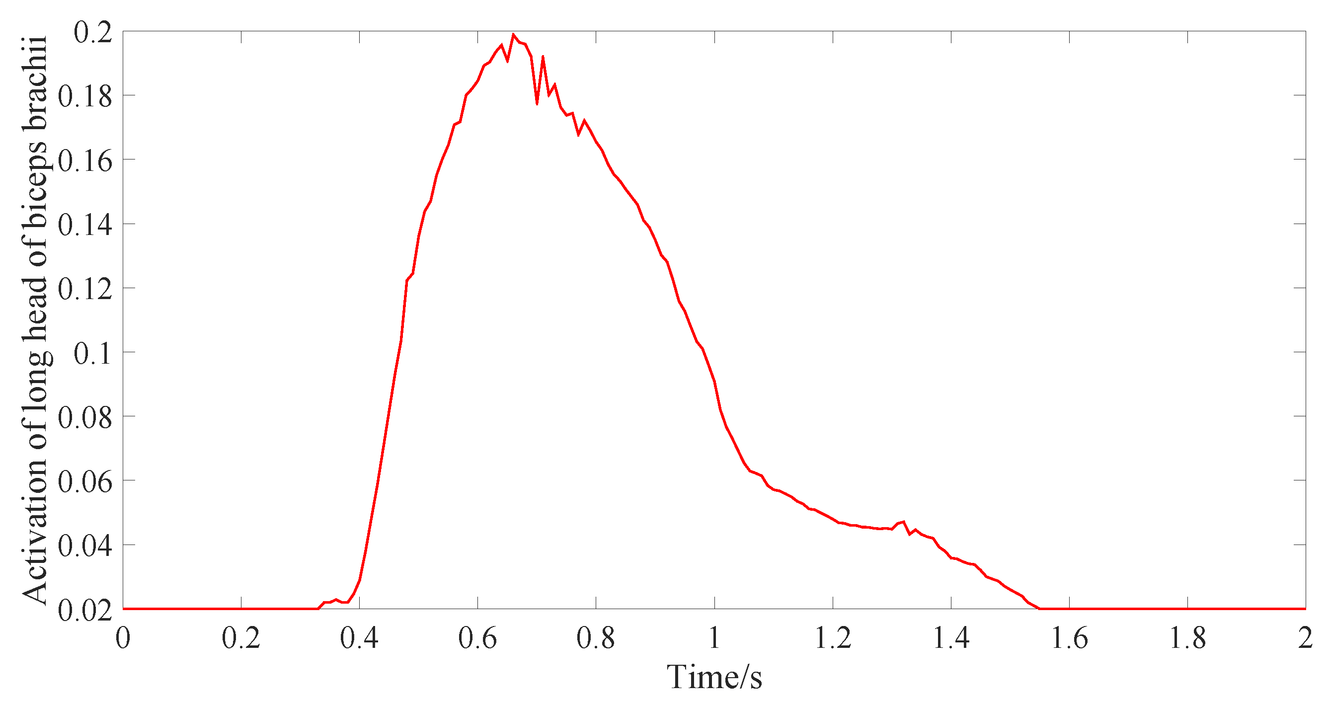 Actuators 11 00068 g014