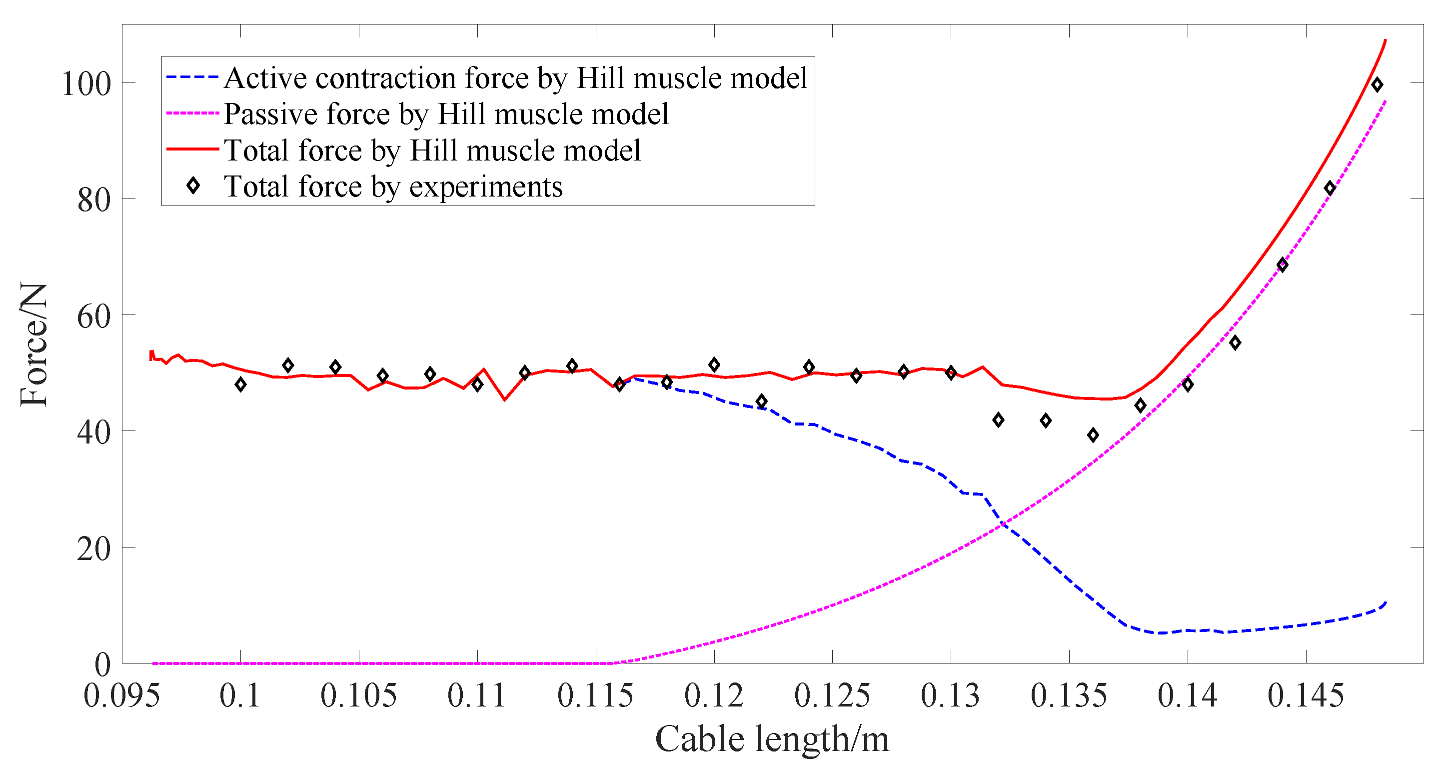 Actuators 11 00068 g015