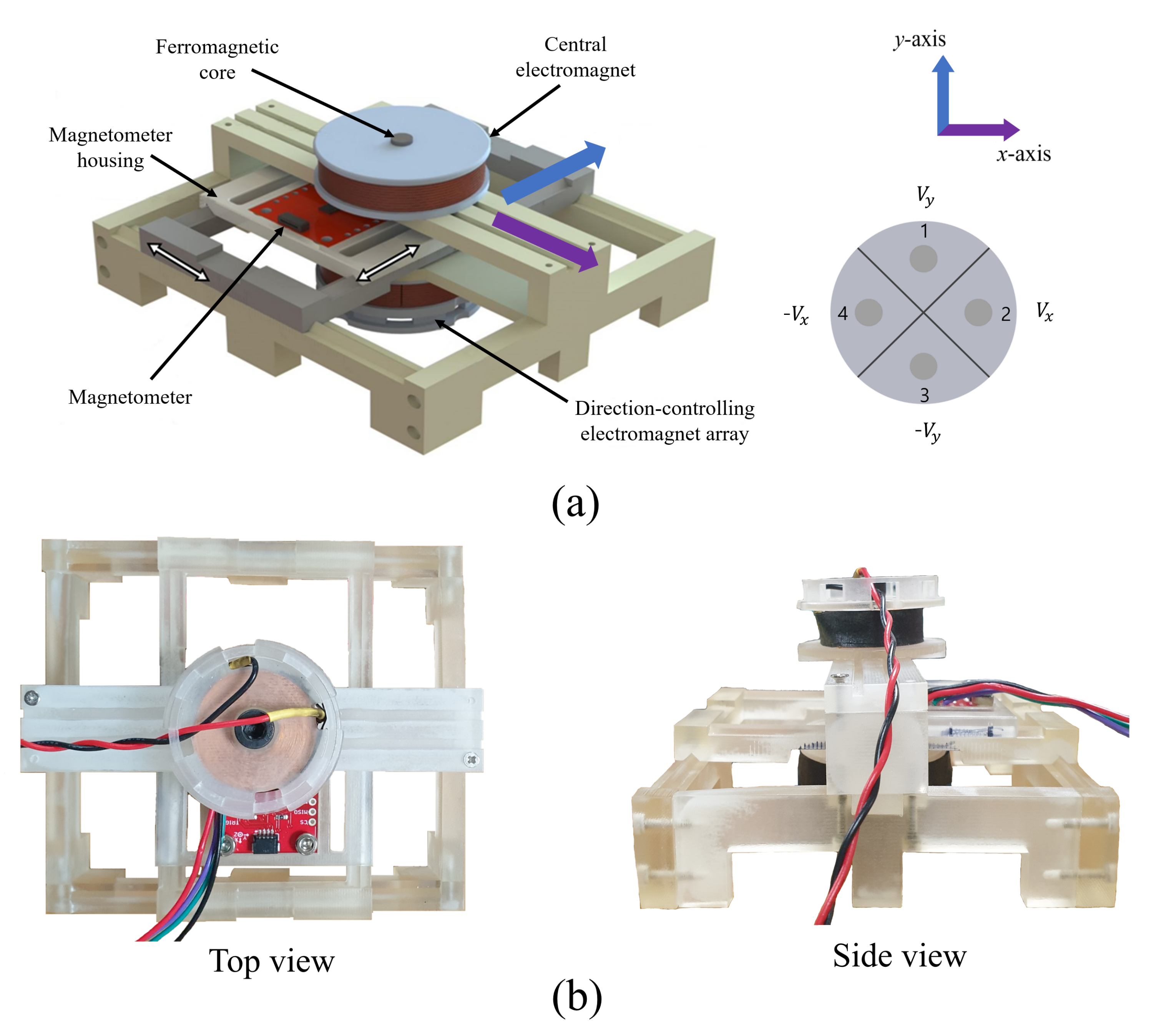 Actuators 11 00070 g004