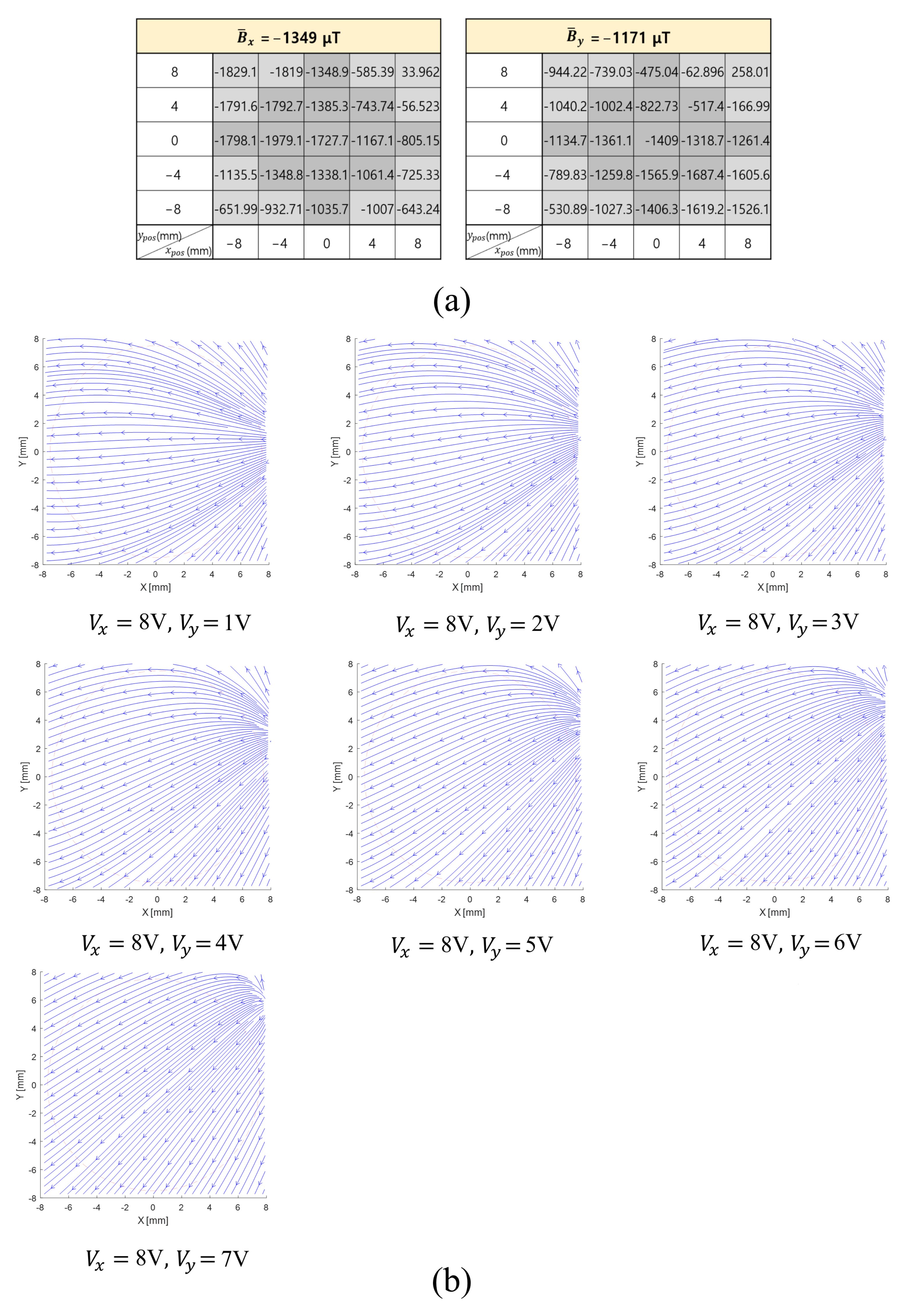 Actuators 11 00070 g006