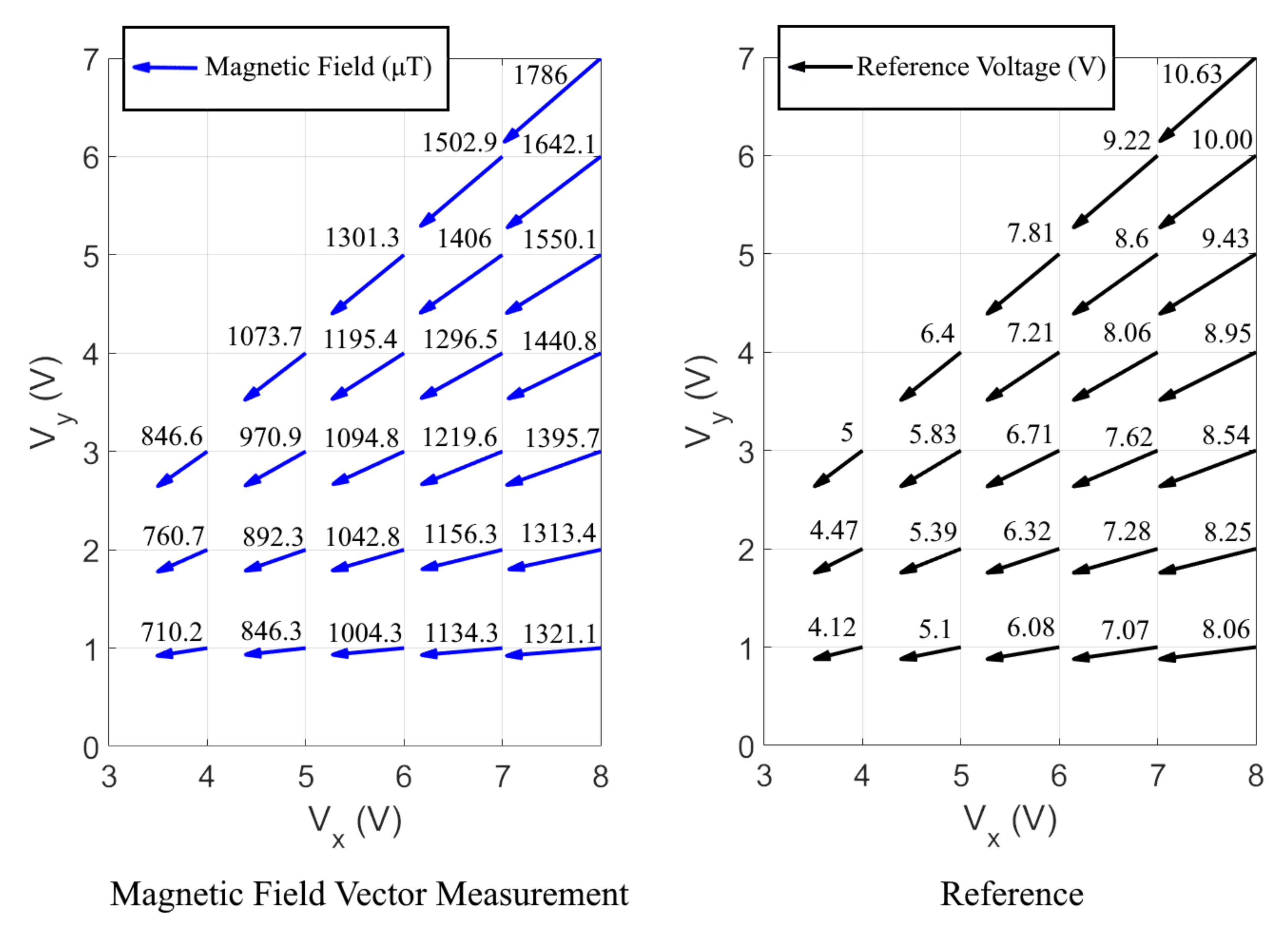 Actuators 11 00070 g007