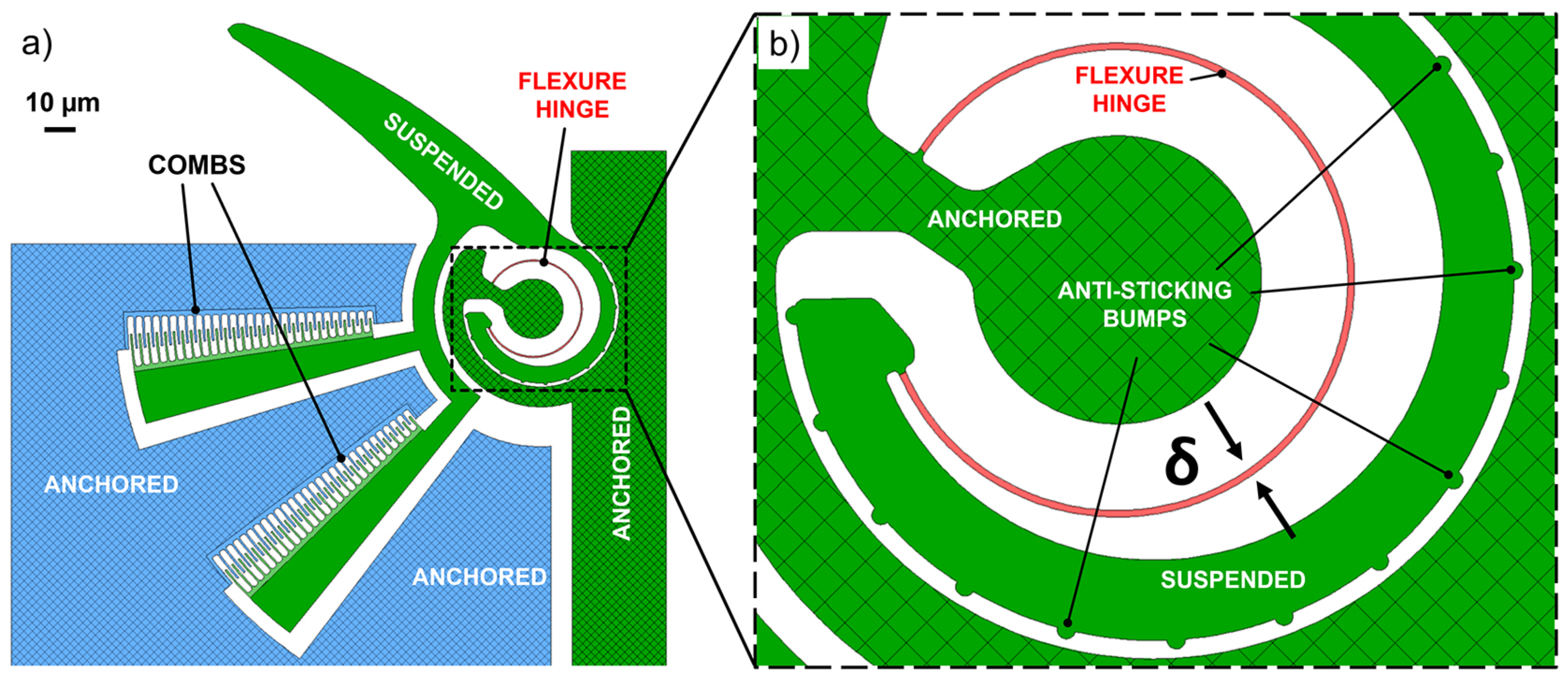 Actuators 11 00071 g001 Actuators 11 00071 g001