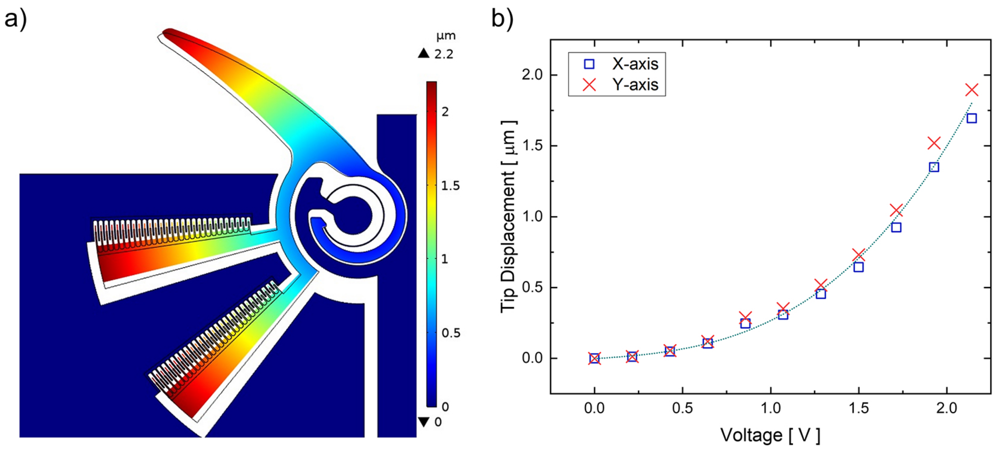 Actuators 11 00071 g003 Actuators 11 00071 g003