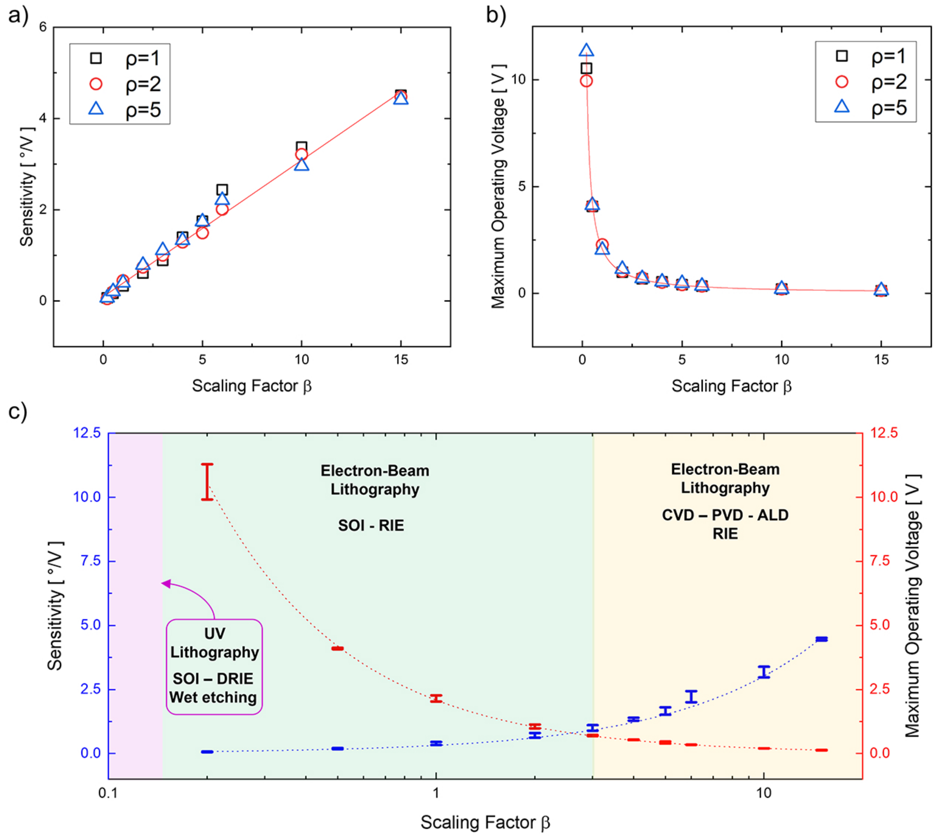 Actuators 11 00071 g005 Actuators 11 00071 g005
