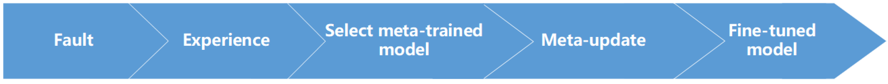 Actuators 11 00072 g002 550