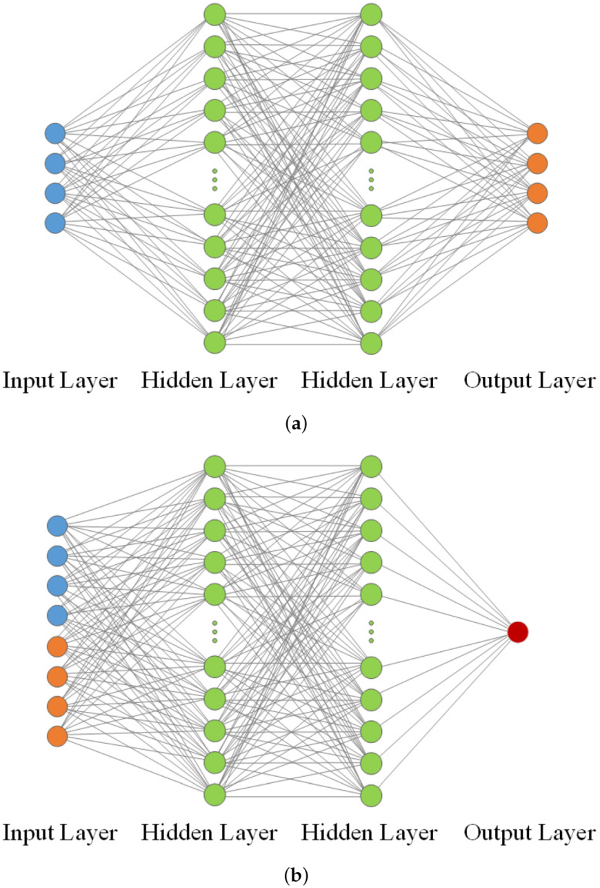 Actuators 11 00072 g004 550