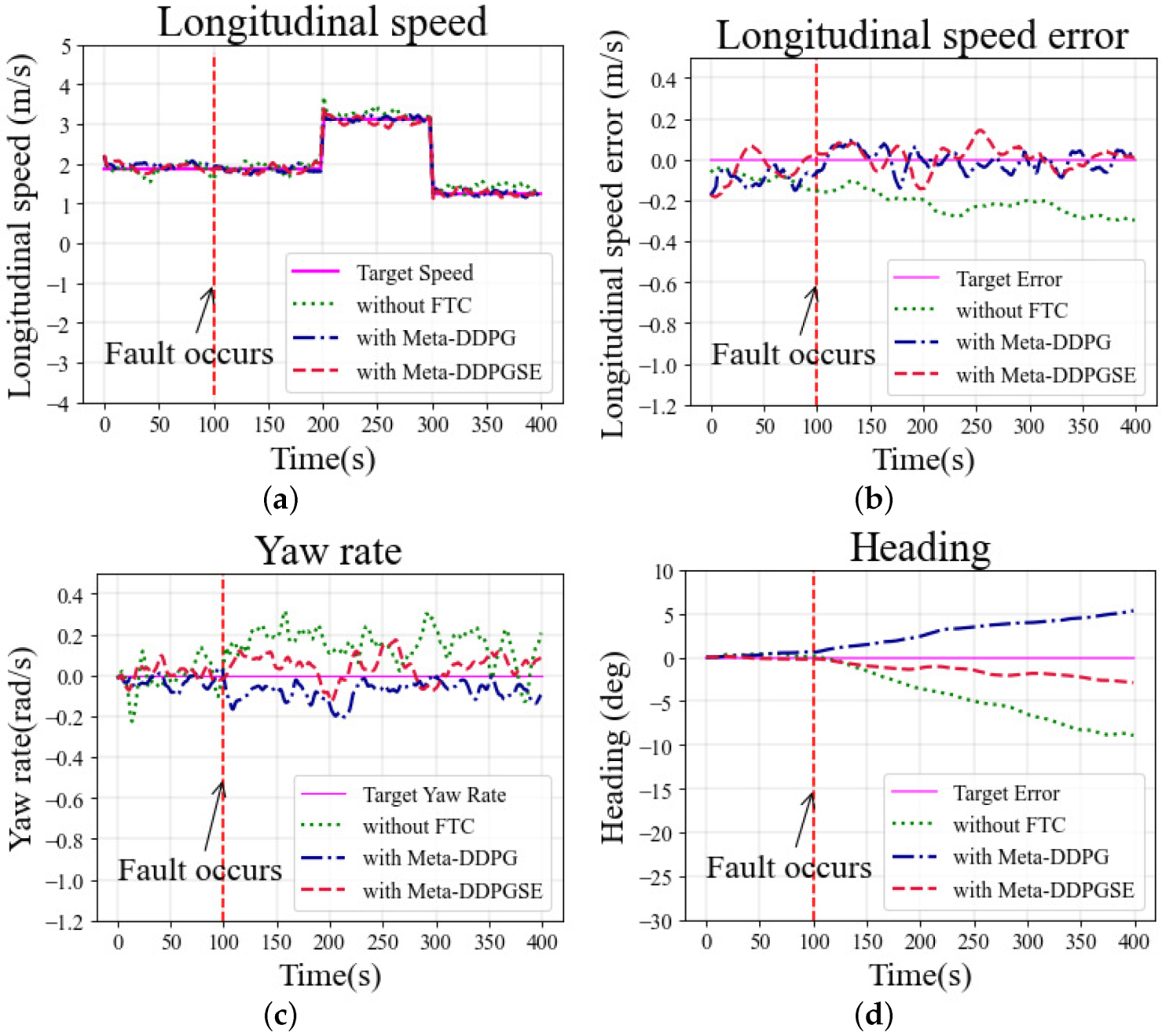 Actuators 11 00072 g007 550