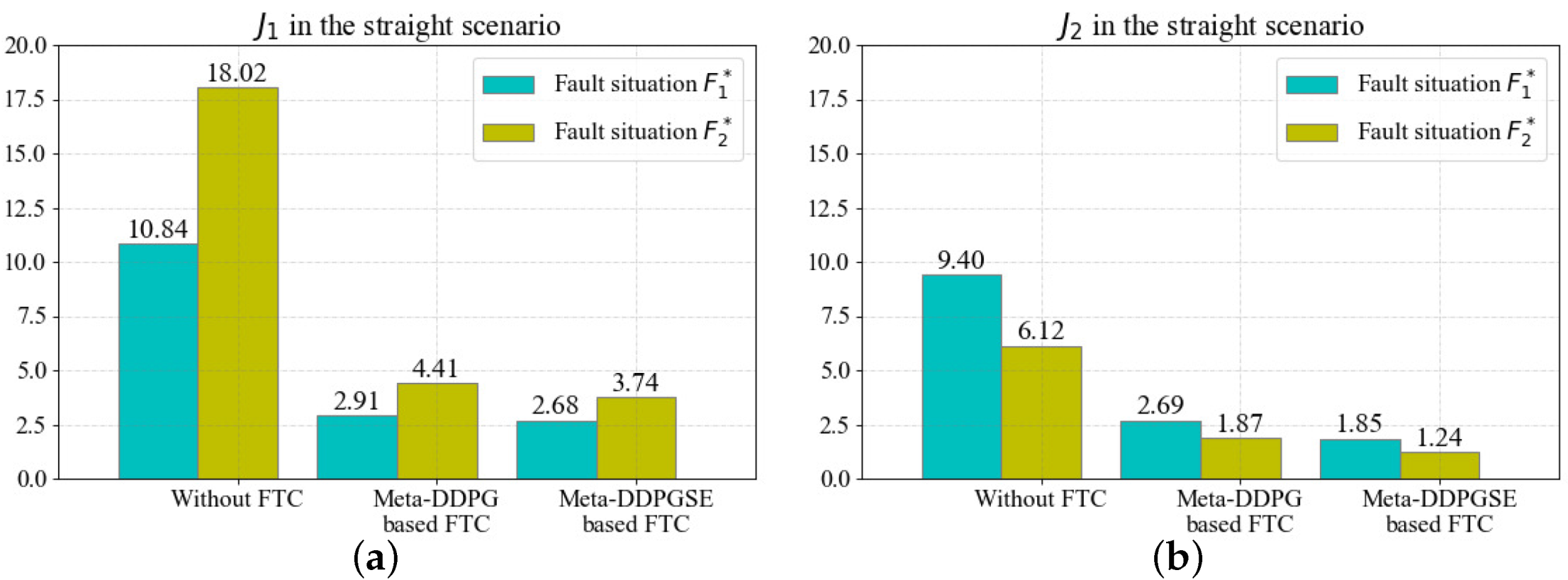 Actuators 11 00072 g009 550