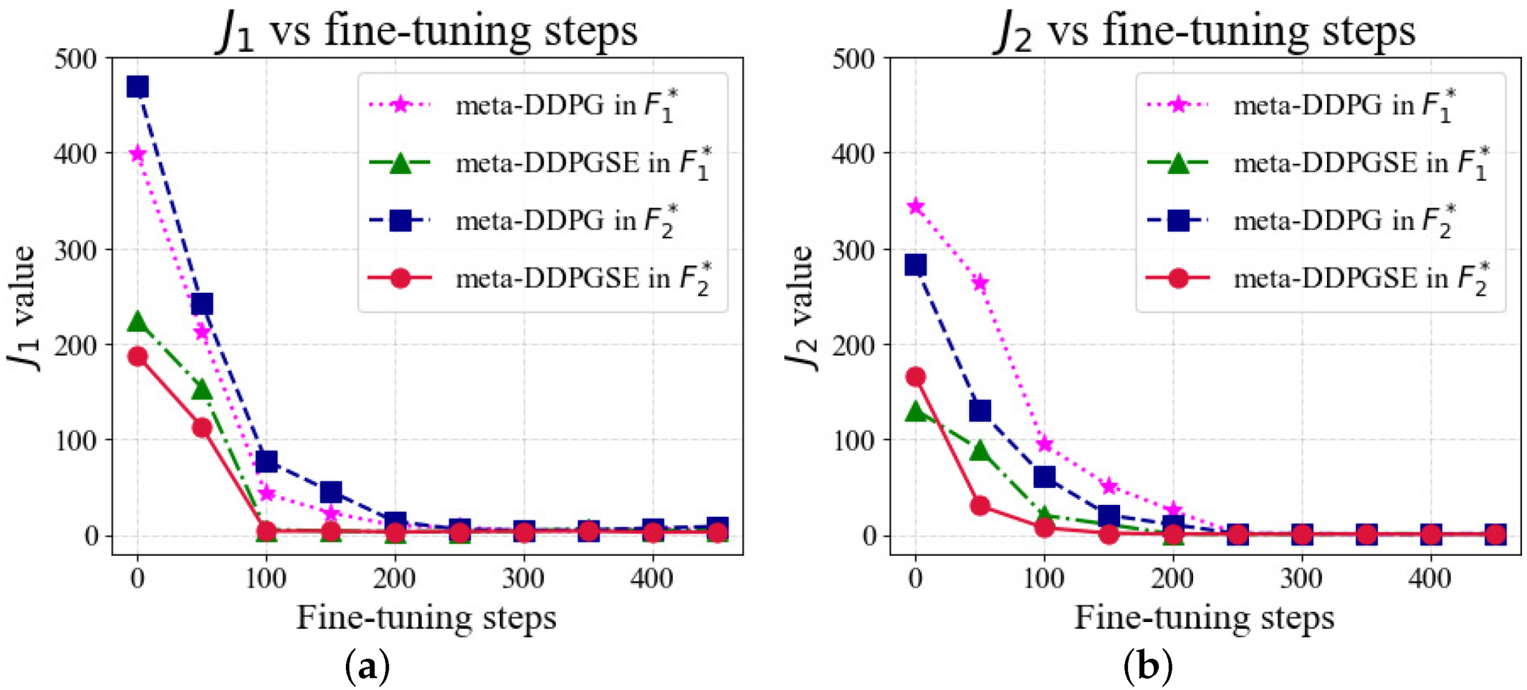 Actuators 11 00072 g010 550