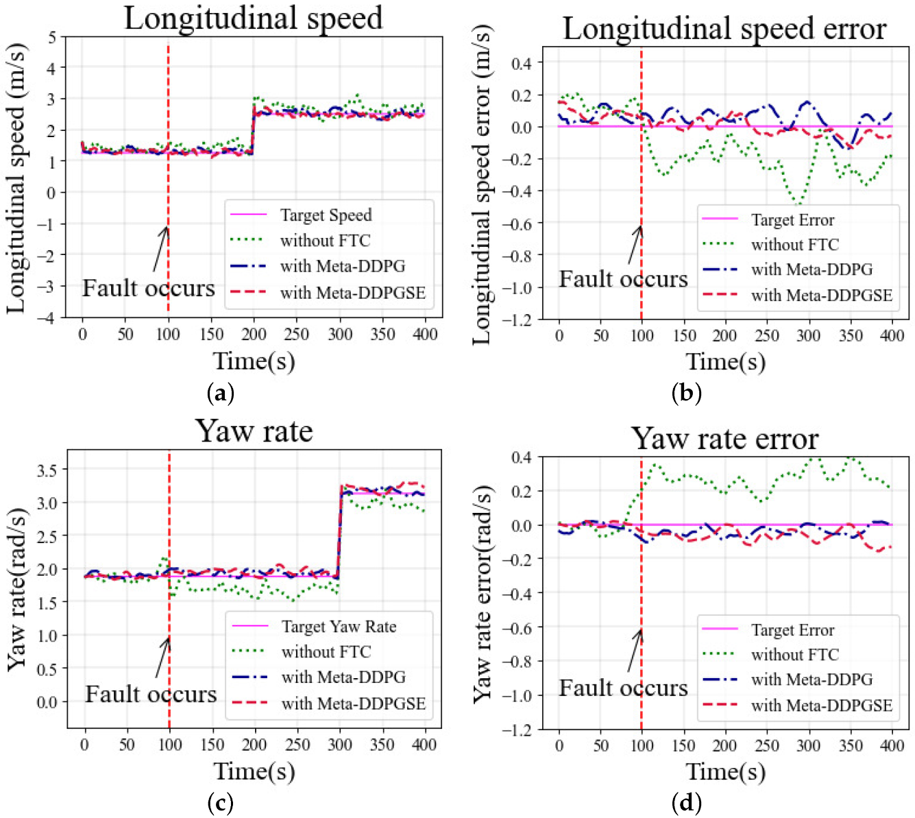 Actuators 11 00072 g011 550