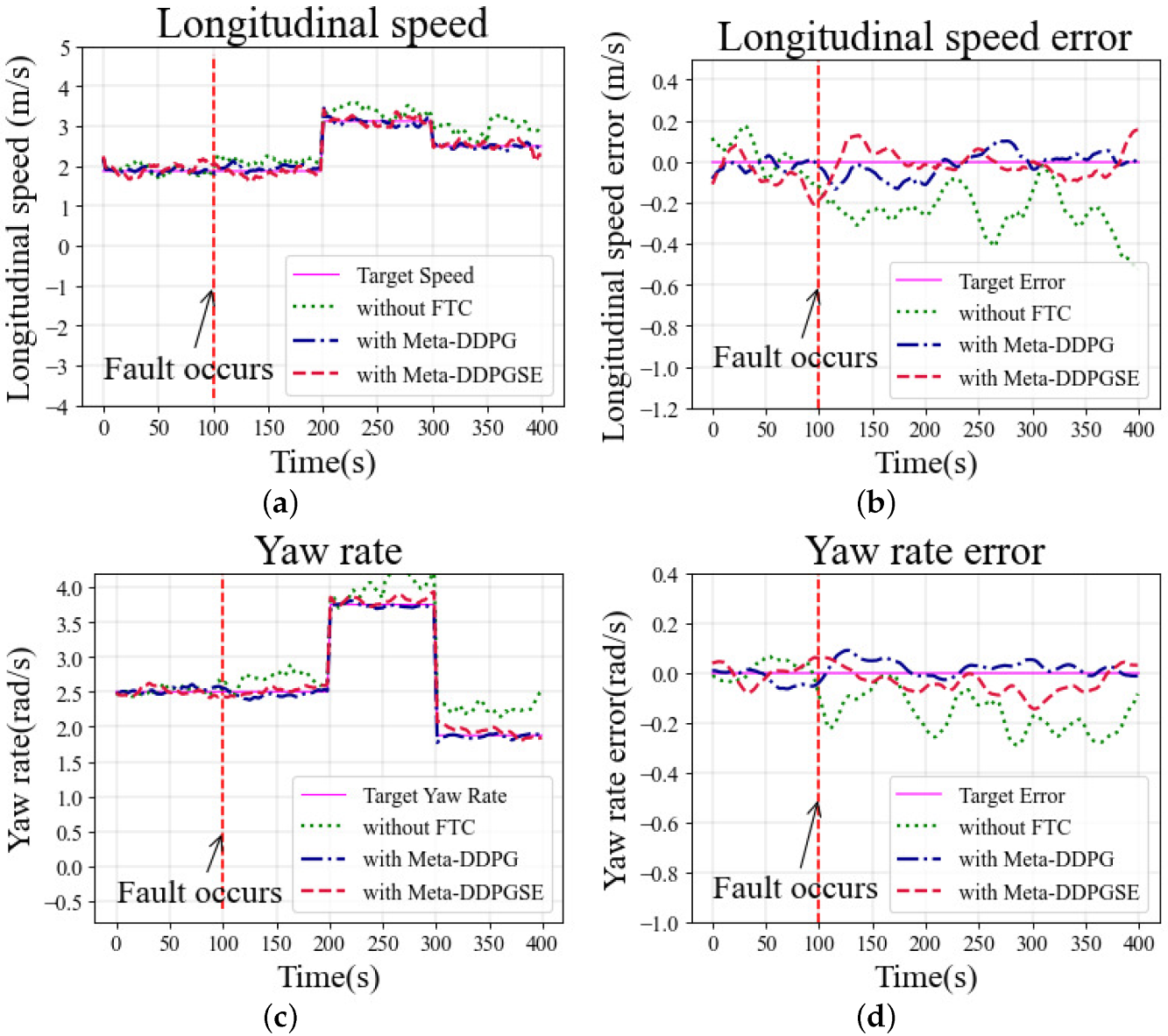 Actuators 11 00072 g012 550