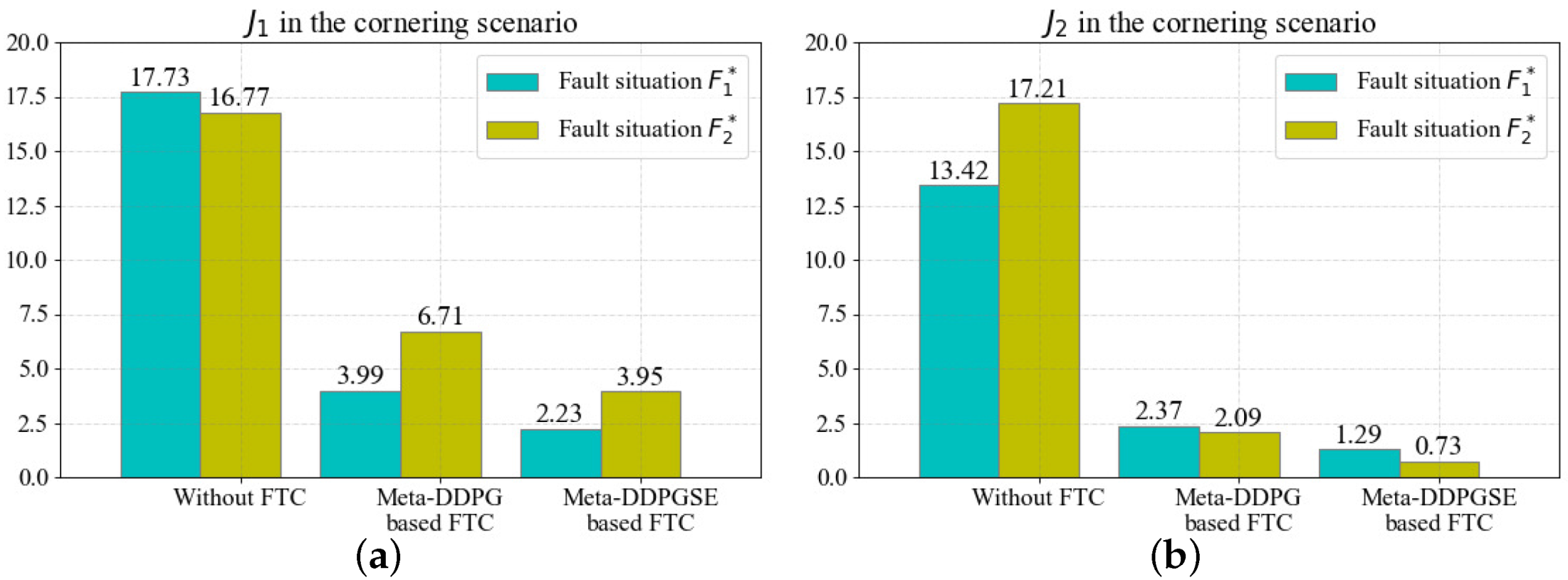Actuators 11 00072 g013 550