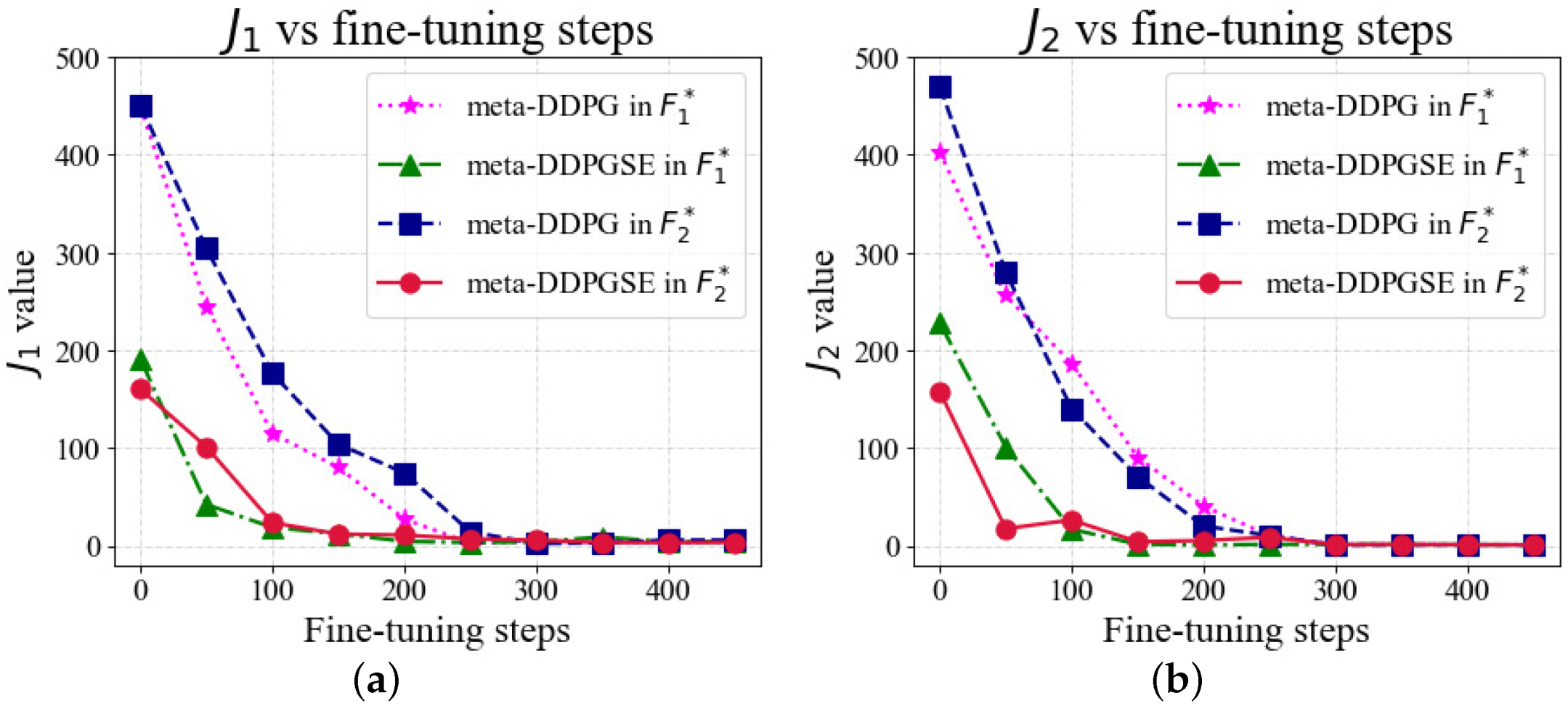 Actuators 11 00072 g014 550
