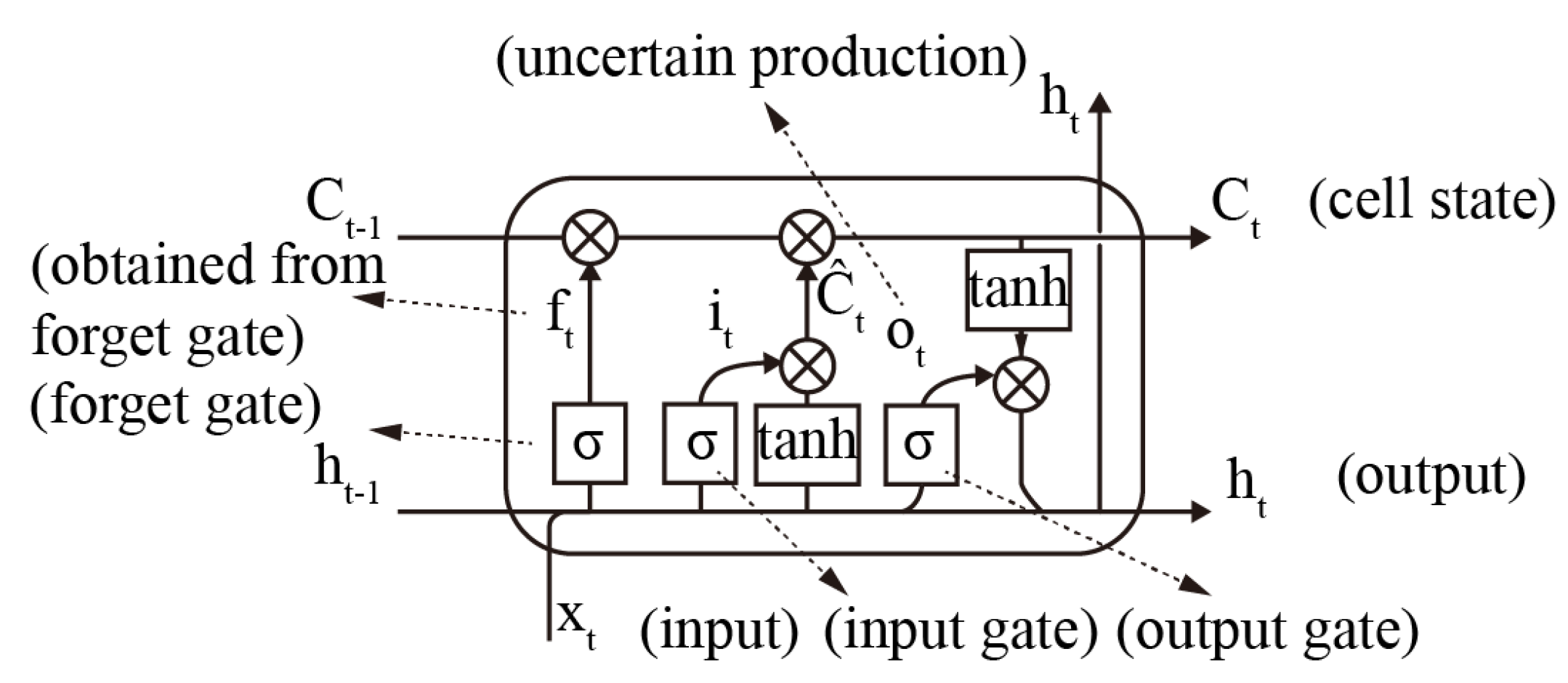 Actuators 11 00073 g002 550