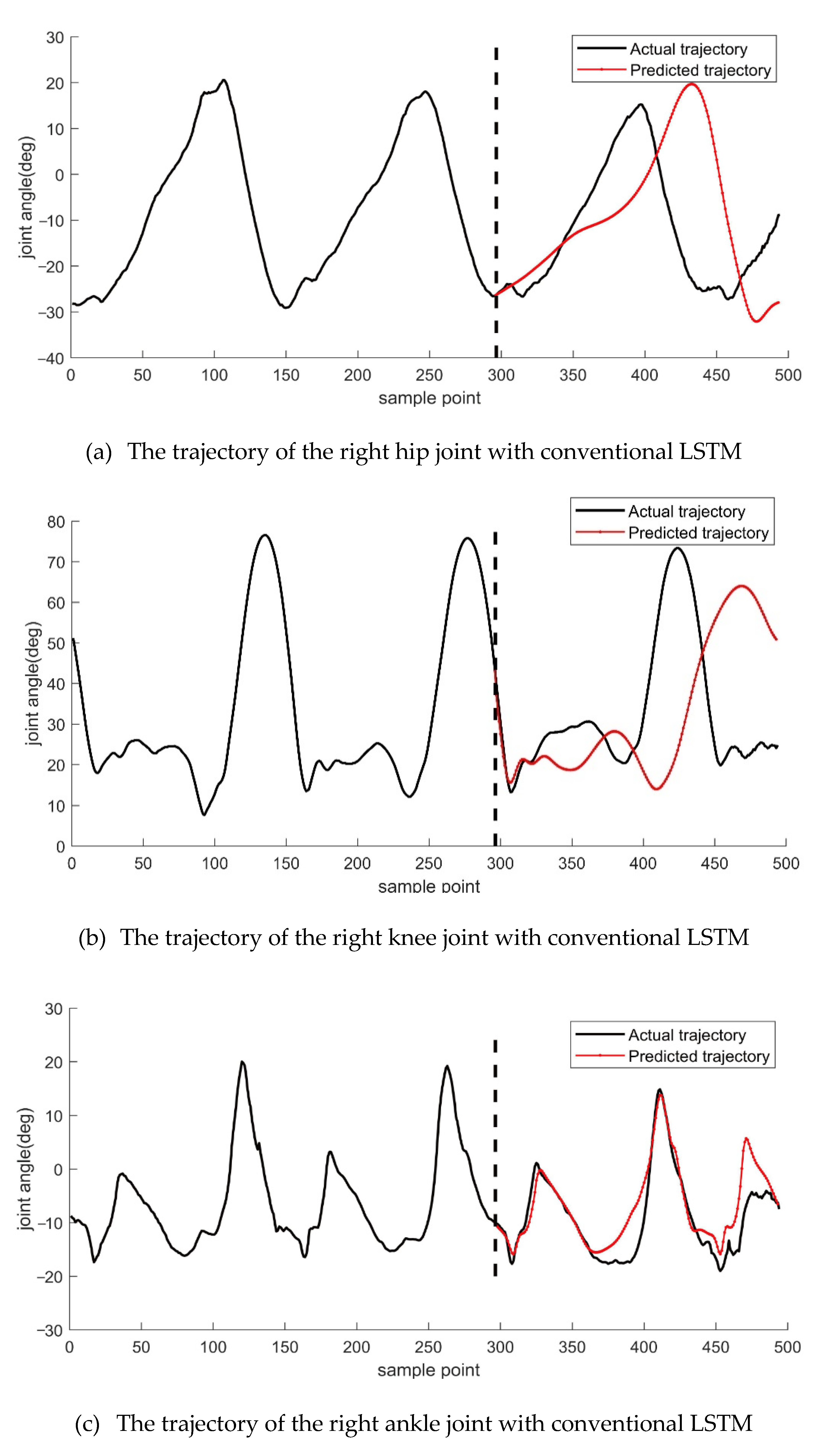 Actuators 11 00073 g003a 550