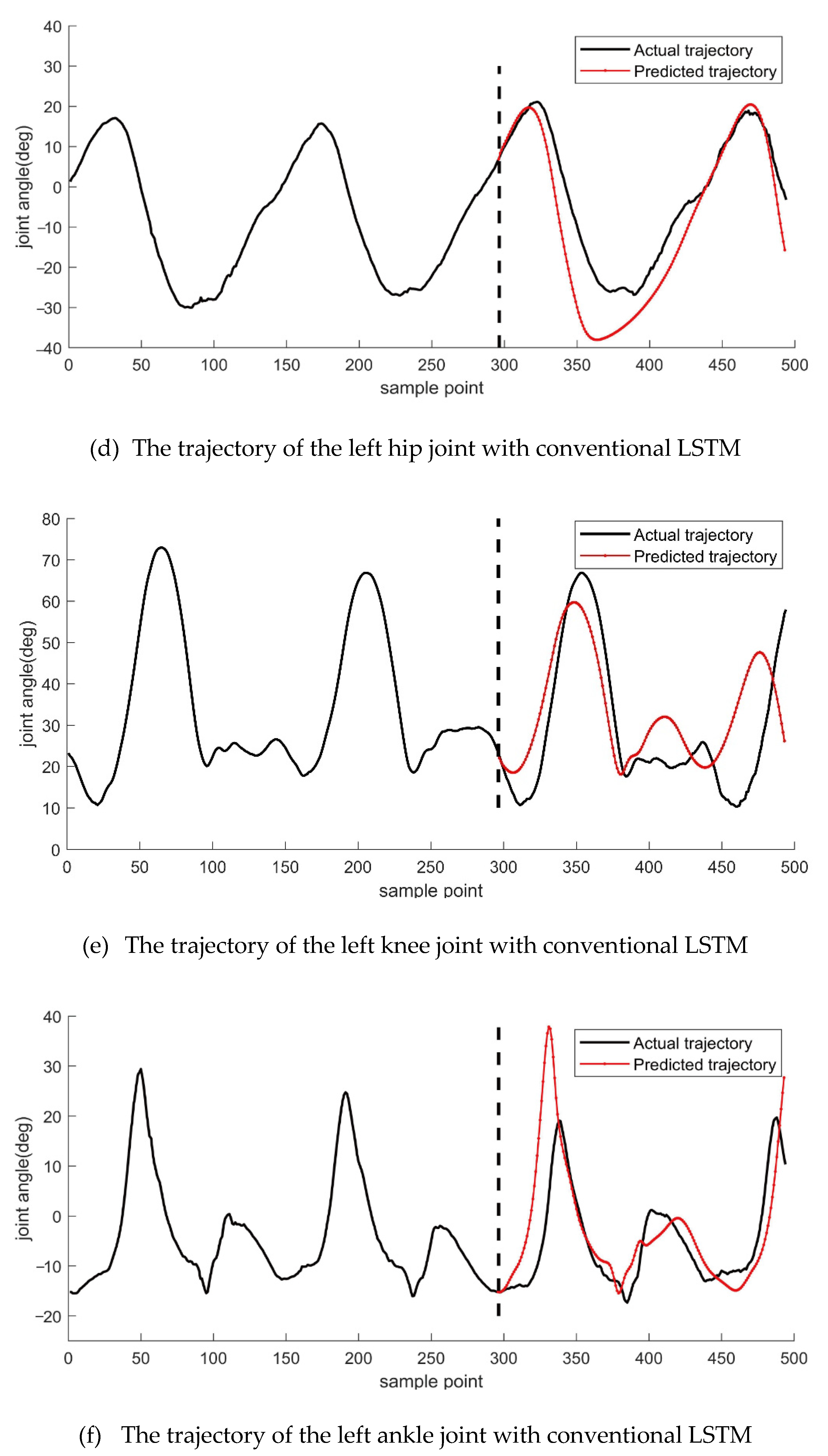 Actuators 11 00073 g003b 550