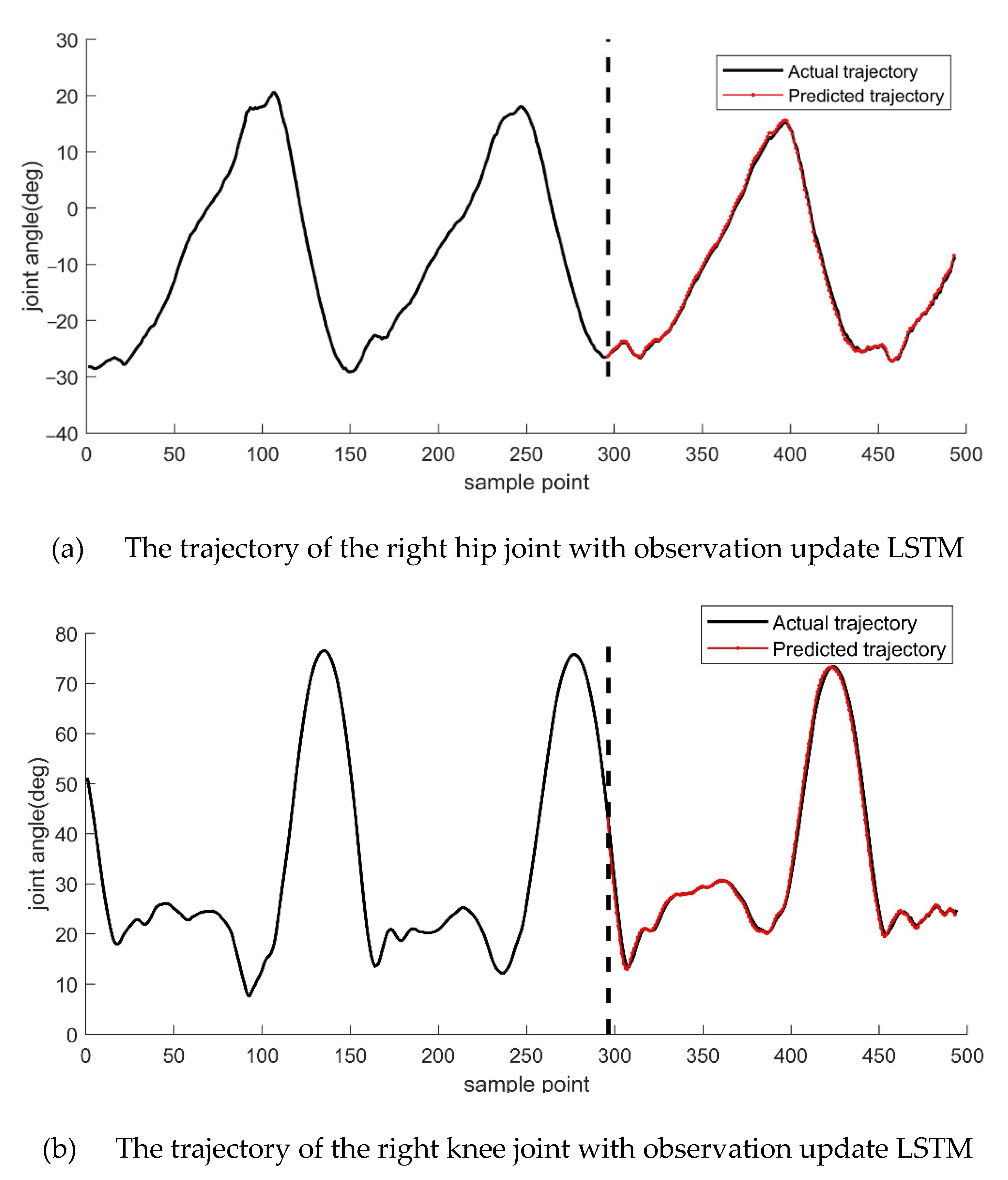 Actuators 11 00073 g004a 550