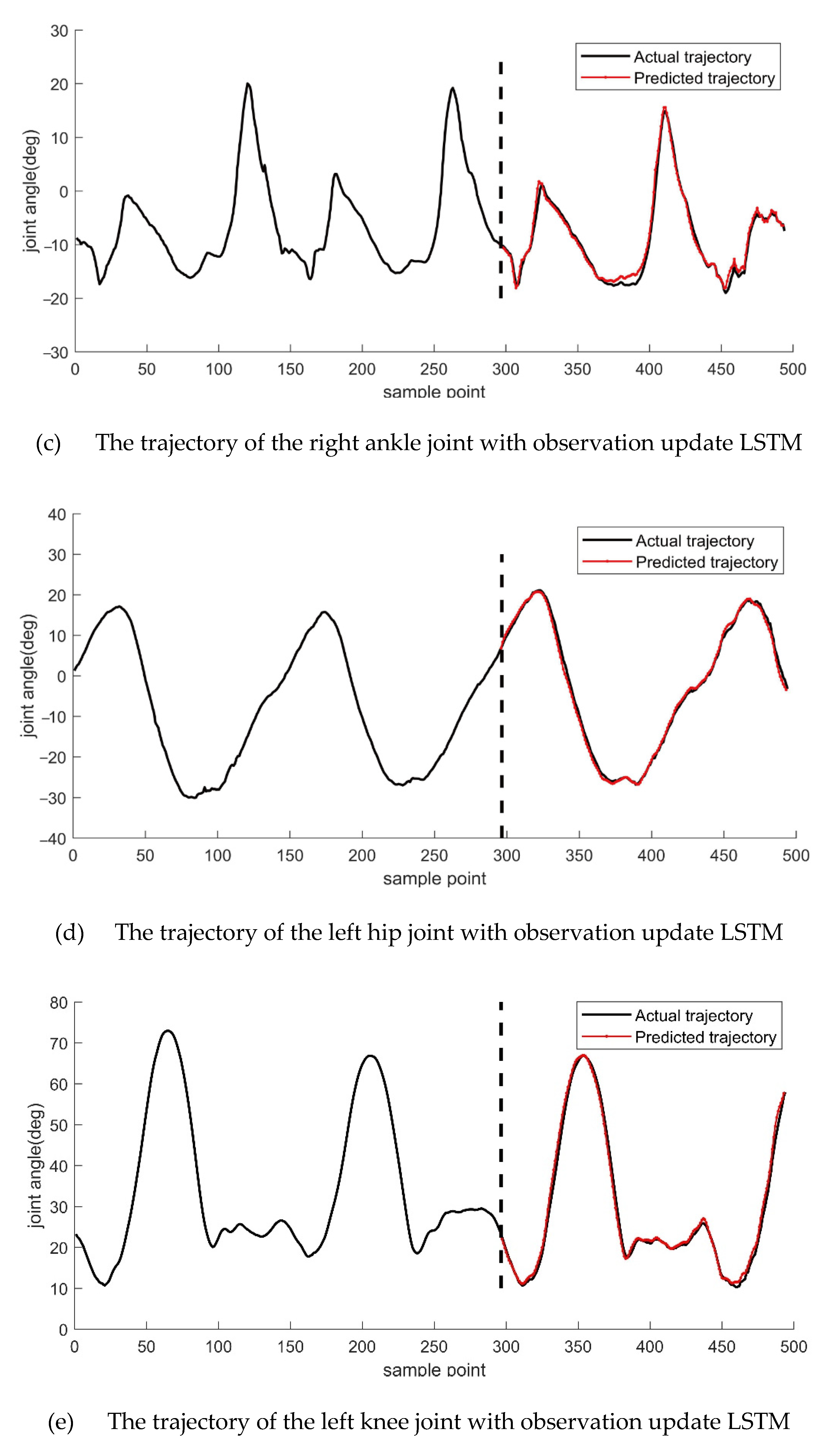 Actuators 11 00073 g004b 550