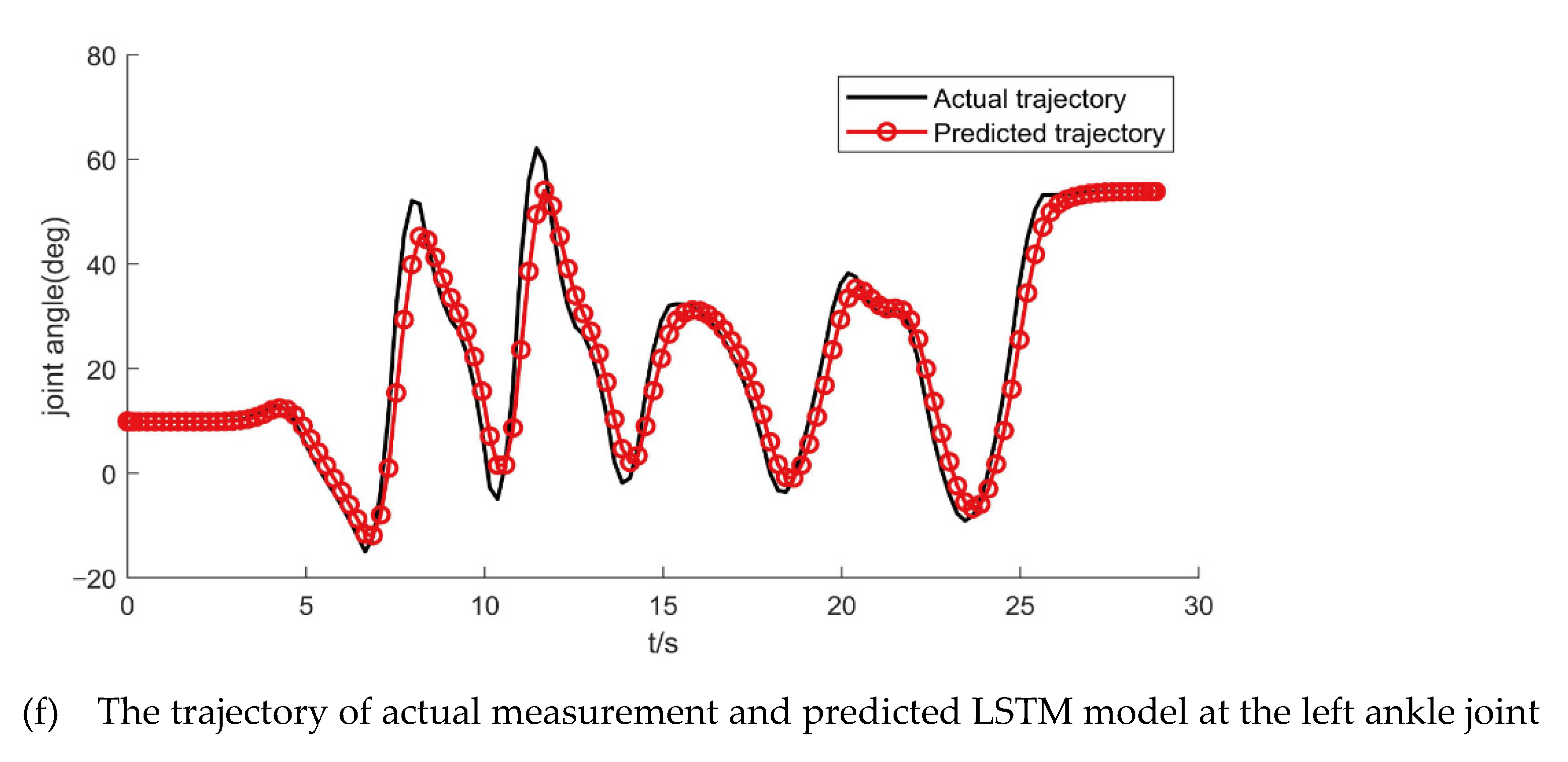 Actuators 11 00073 g007c 550
