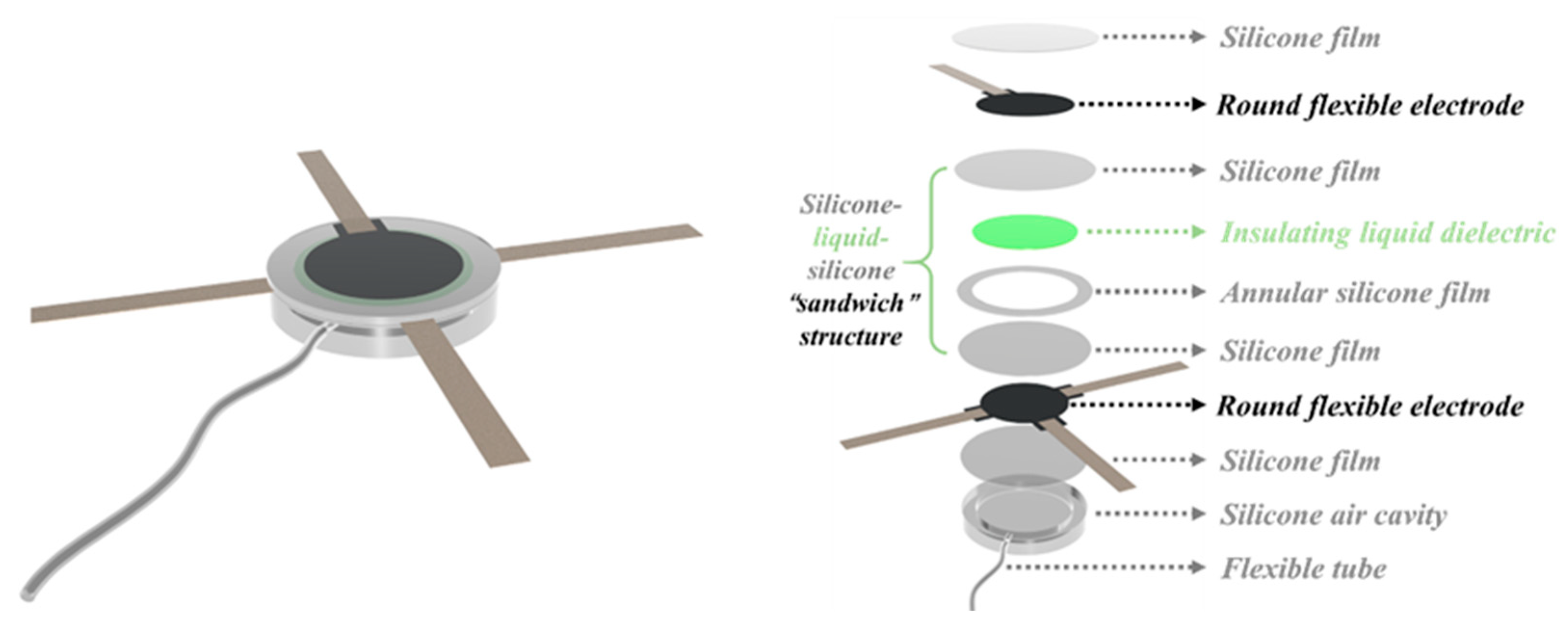 Actuators 11 00074 g001