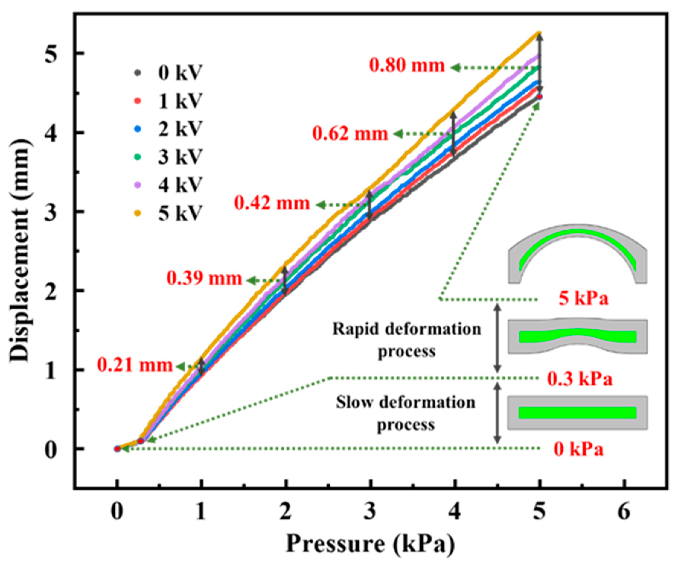 Actuators 11 00074 g006