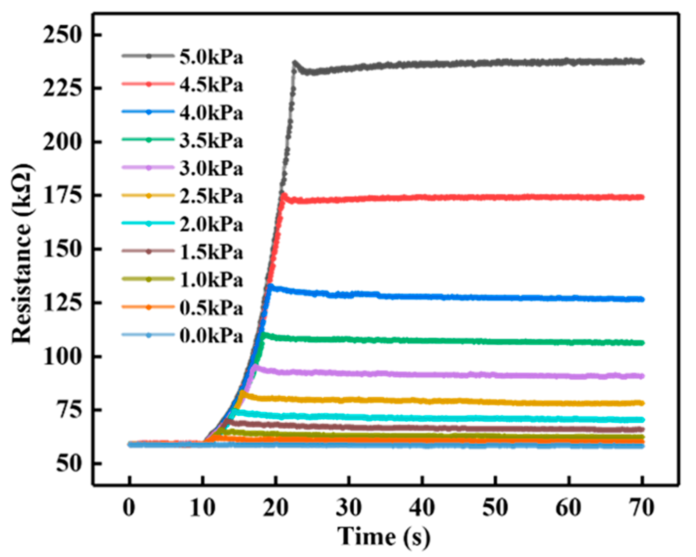 Actuators 11 00074 g008