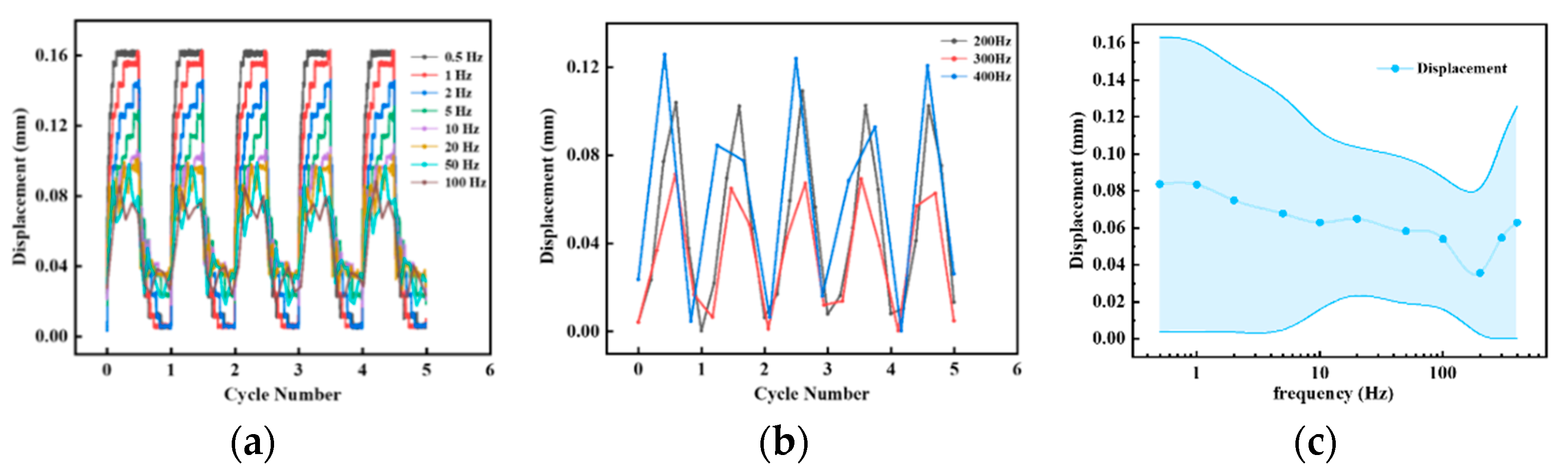 Actuators 11 00074 g011