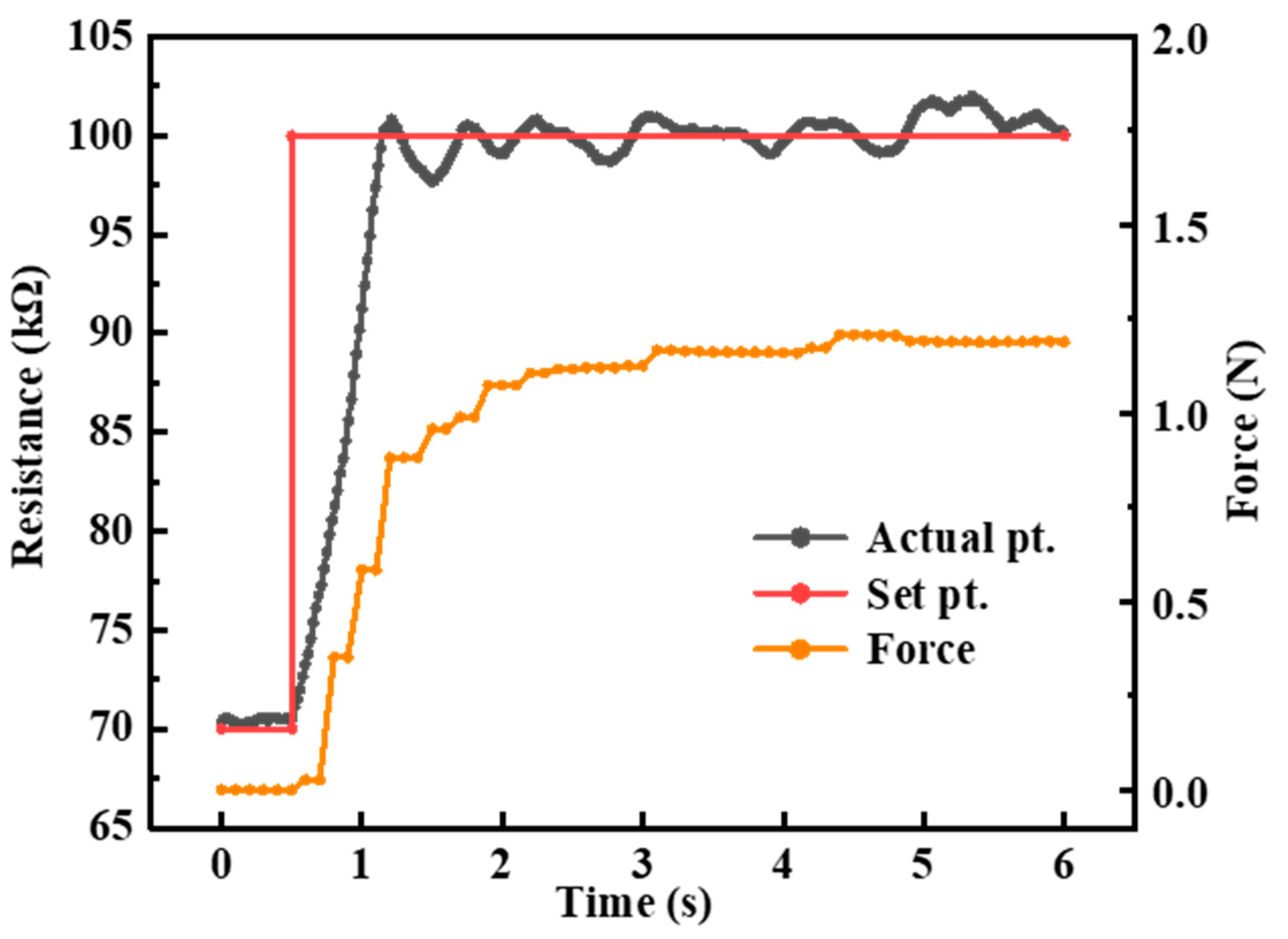 Actuators 11 00074 g014
