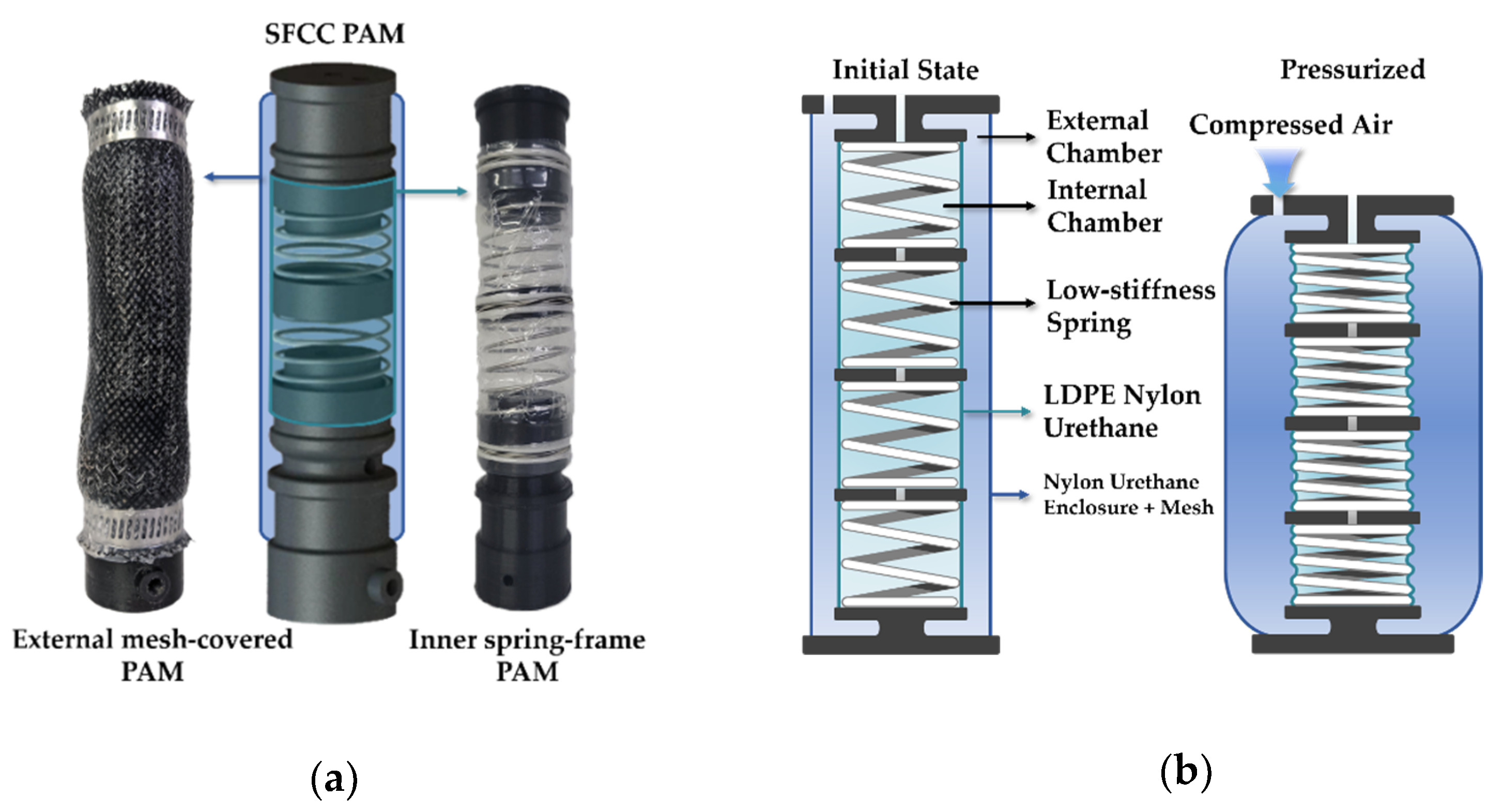 Actuators 11 00076 g001 550