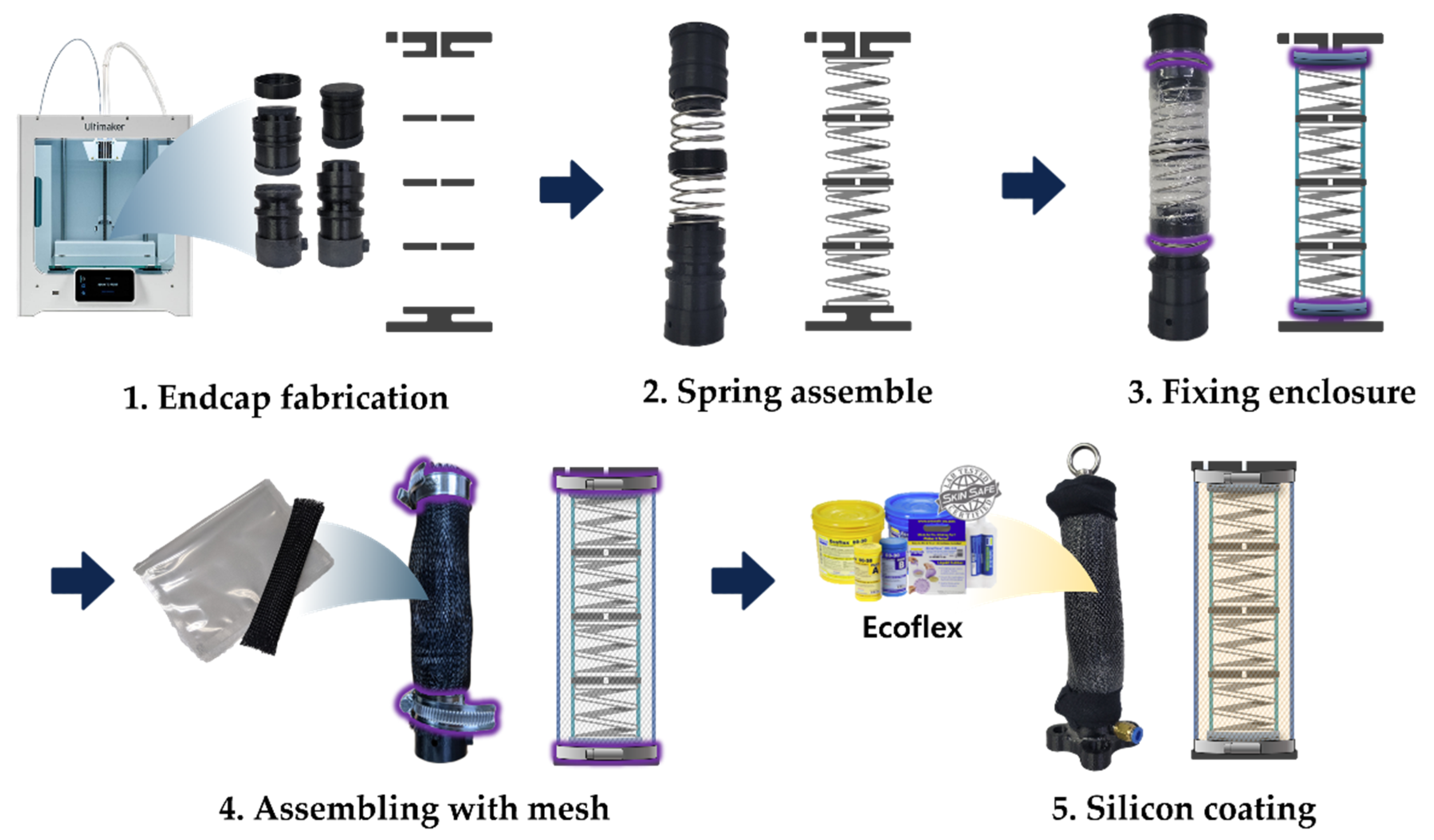 Actuators 11 00076 g002 550