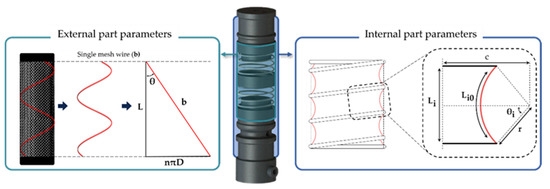 Power-Efficient Soft Pneumatic Actuator Using Spring-Frame Collateral ...