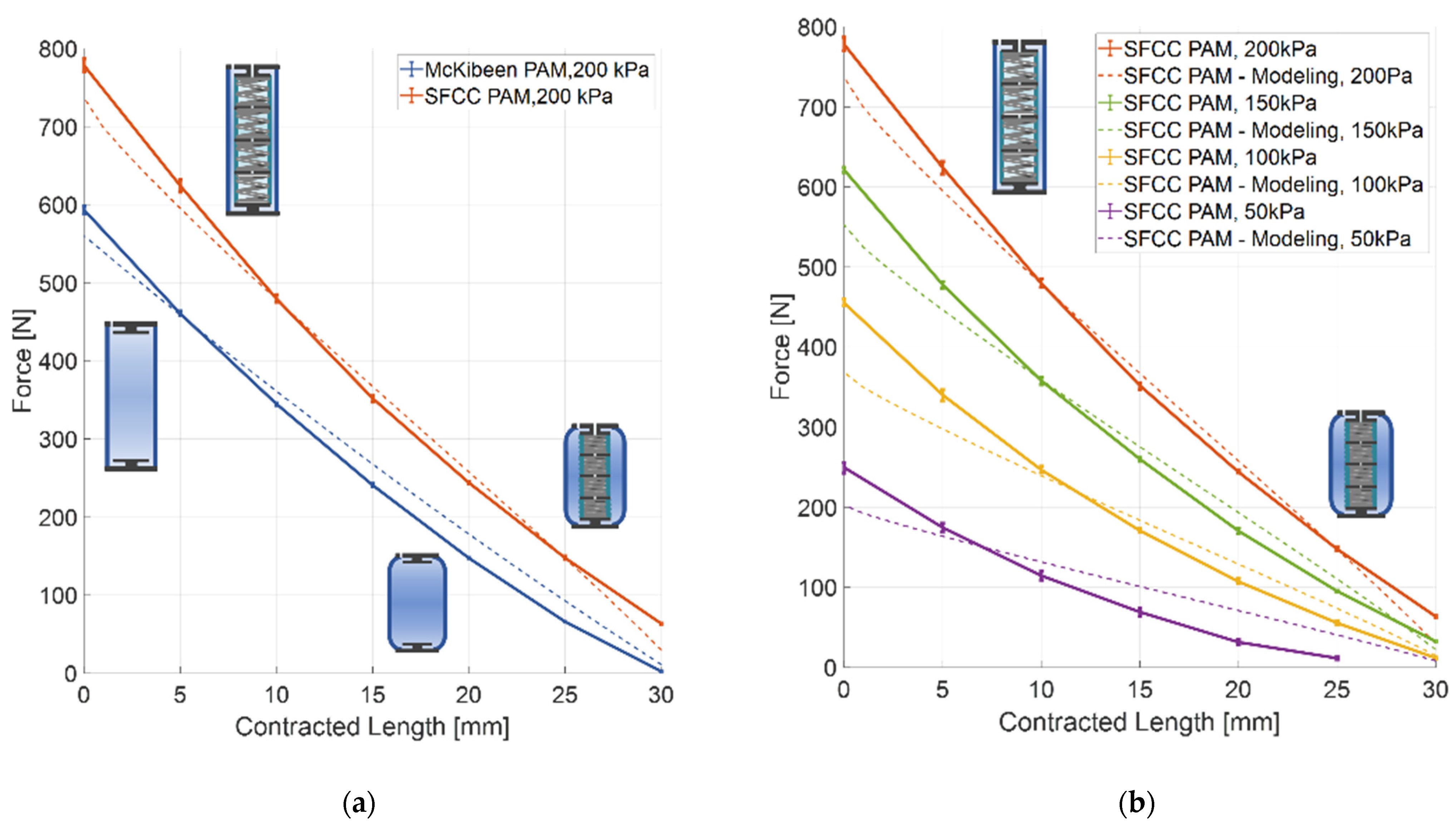 Actuators 11 00076 g005 550