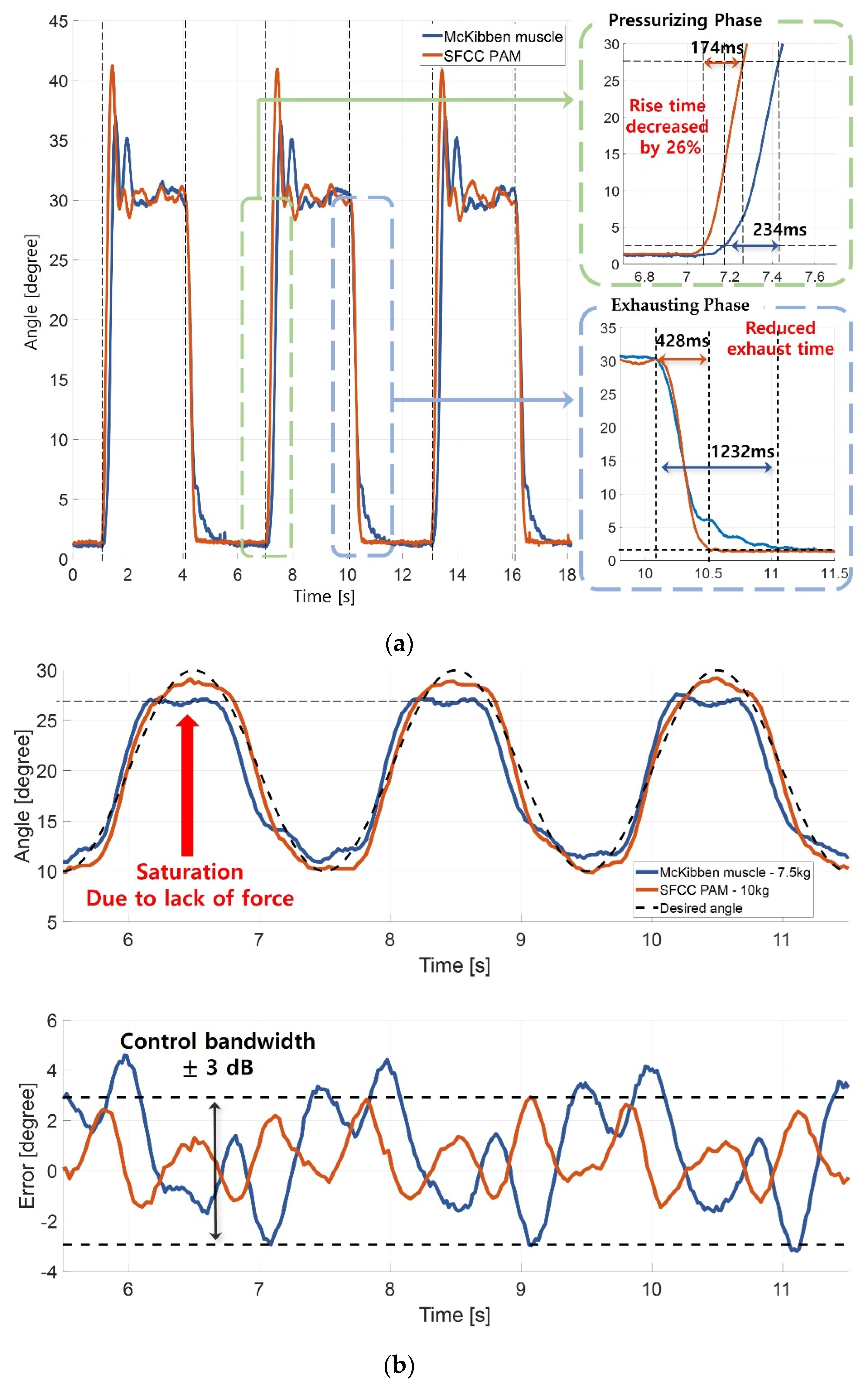 Actuators 11 00076 g007 550