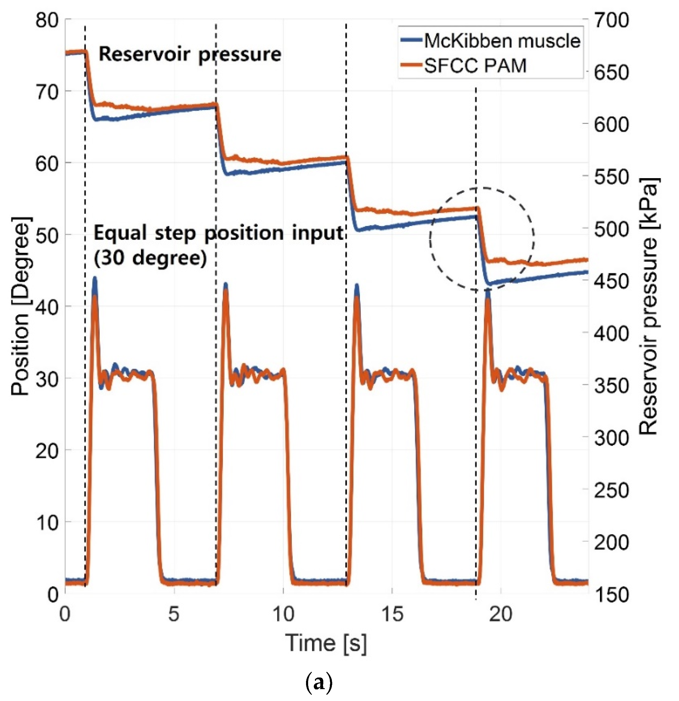 Actuators 11 00076 g009a 550