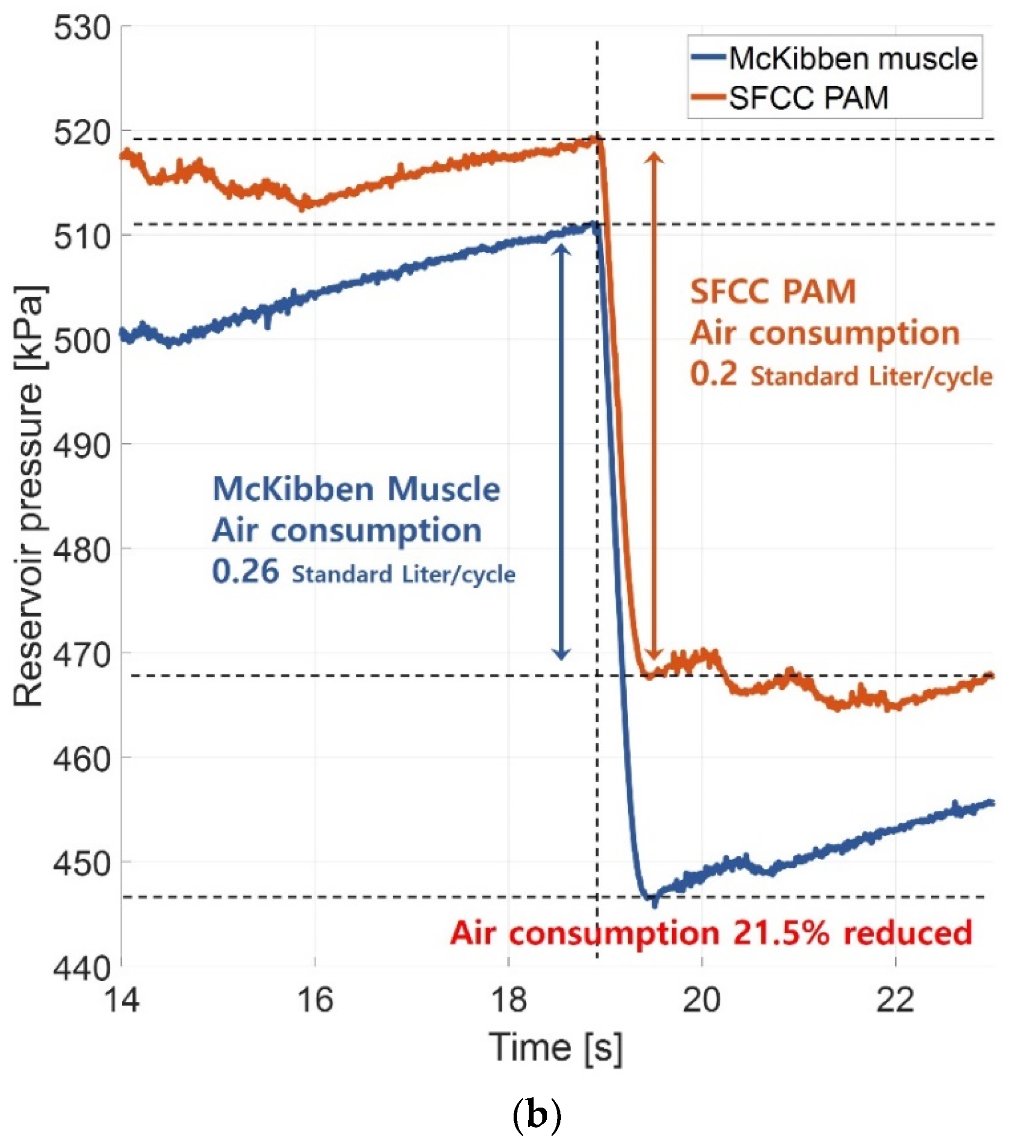 Actuators 11 00076 g009b 550